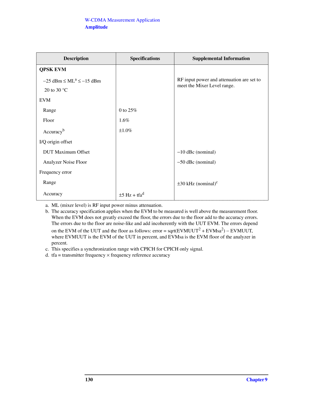 Agilent Technologies N9010A specifications Qpsk EVM, 130 