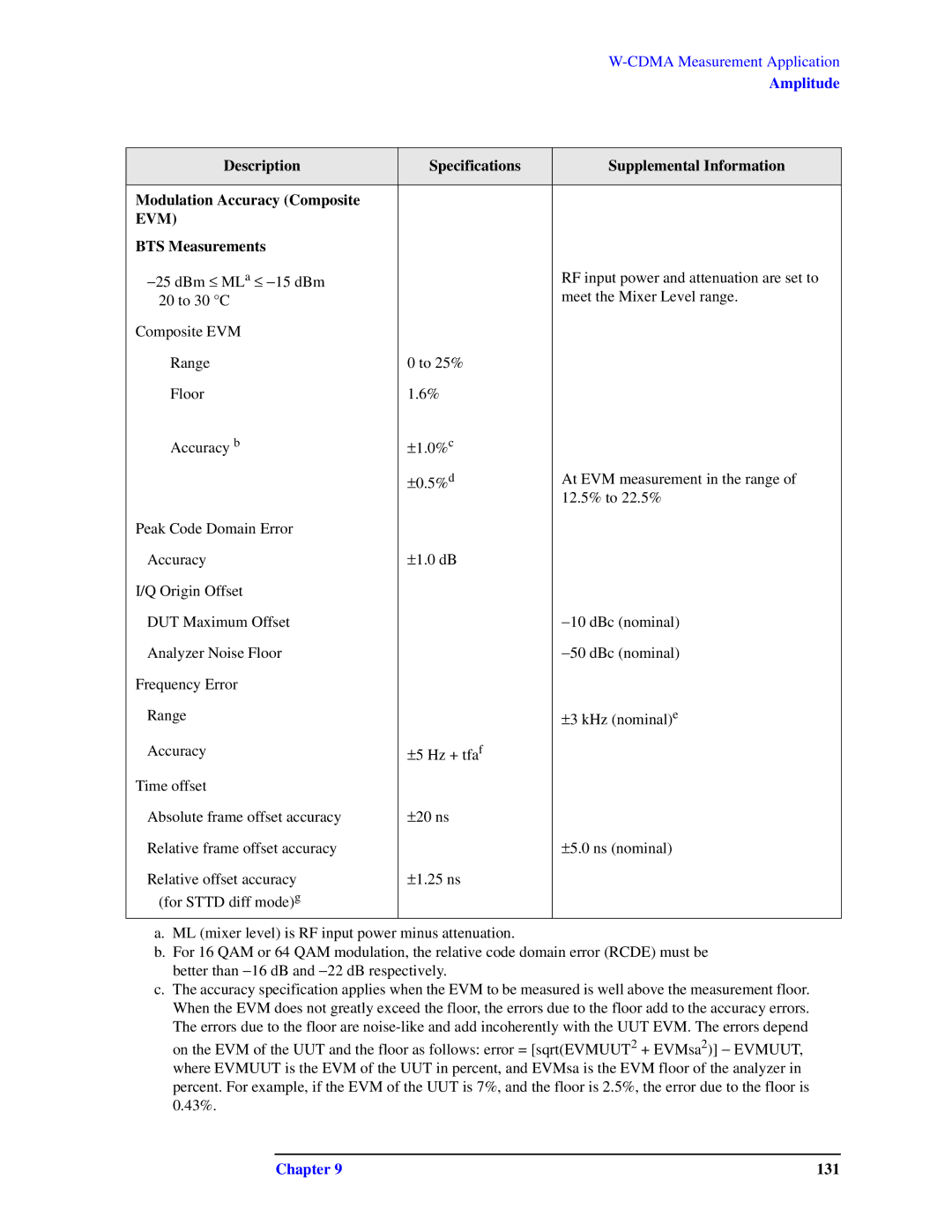 Agilent Technologies N9010A specifications Evm, BTS Measurements 