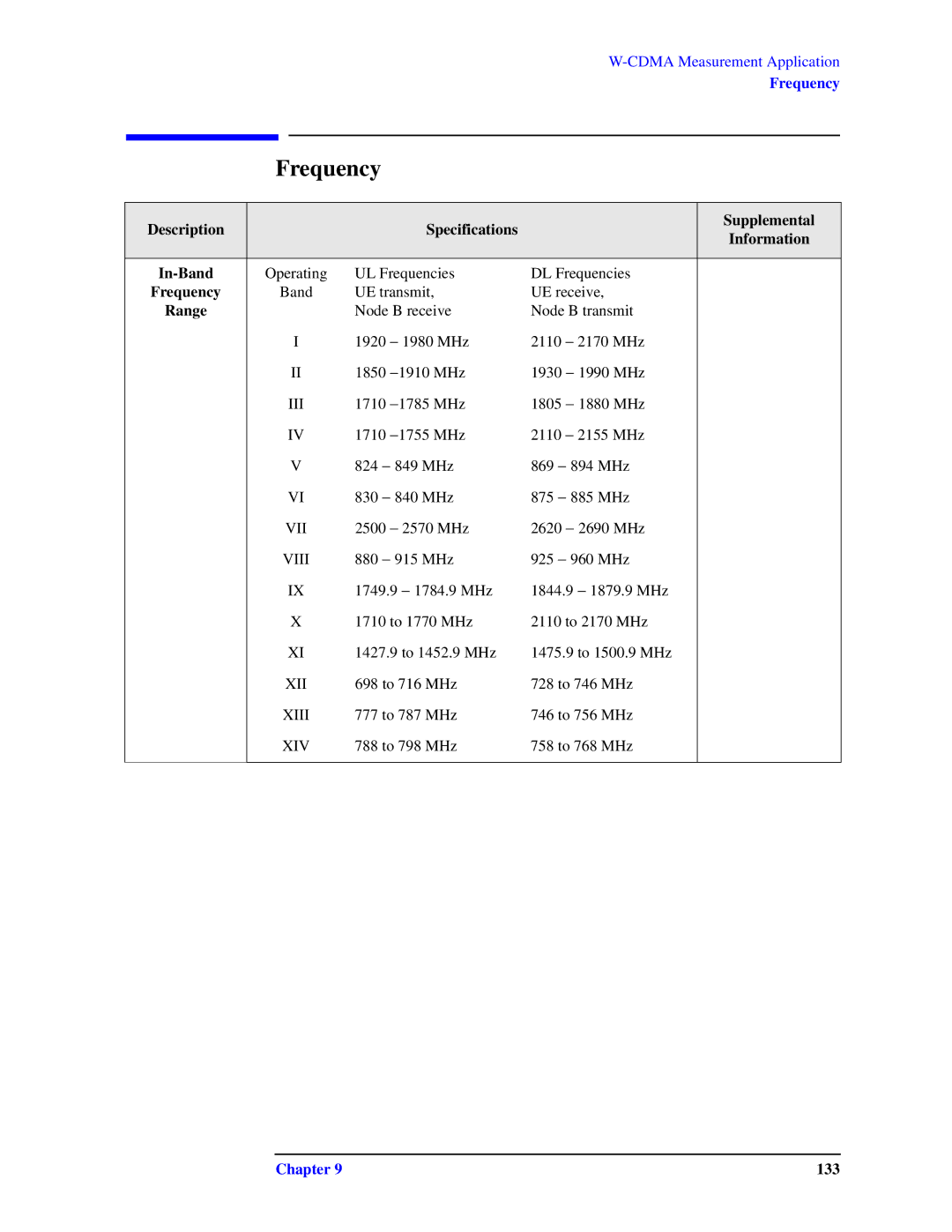 Agilent Technologies N9010A specifications Description Specifications Supplemental Information In-Band, Frequency, Range 