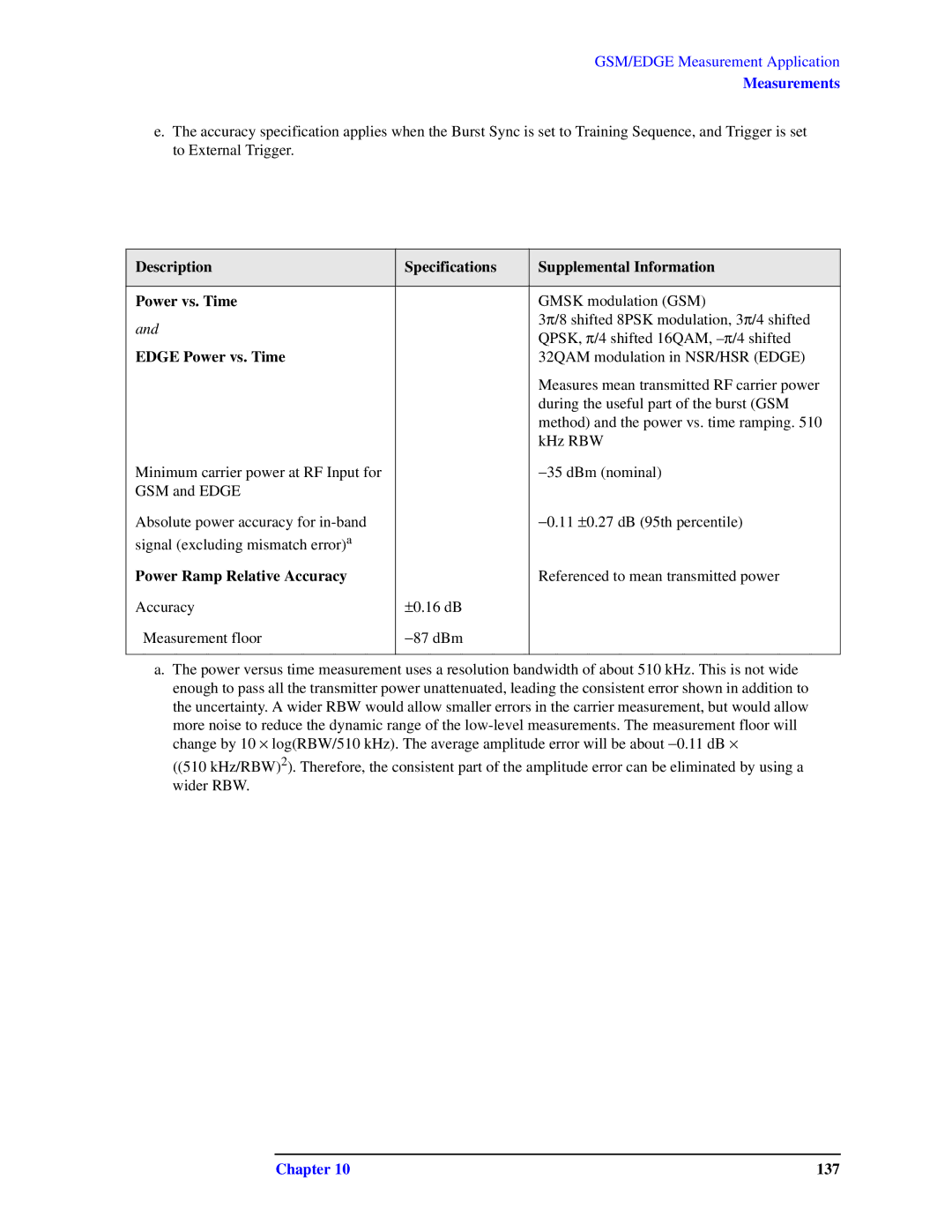 Agilent Technologies N9010A specifications Edge Power vs. Time, Power Ramp Relative Accuracy 