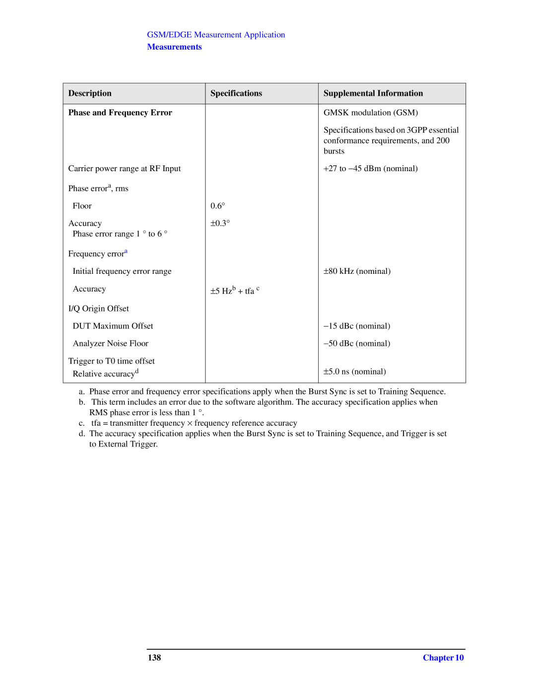 Agilent Technologies N9010A specifications 138 