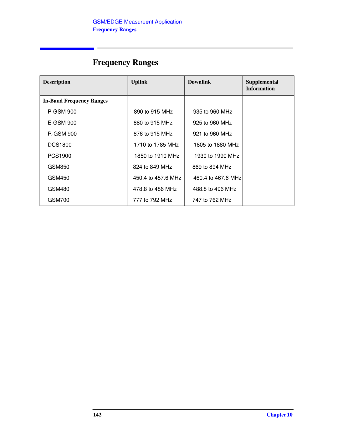 Agilent Technologies N9010A specifications Frequency Ranges, 142 