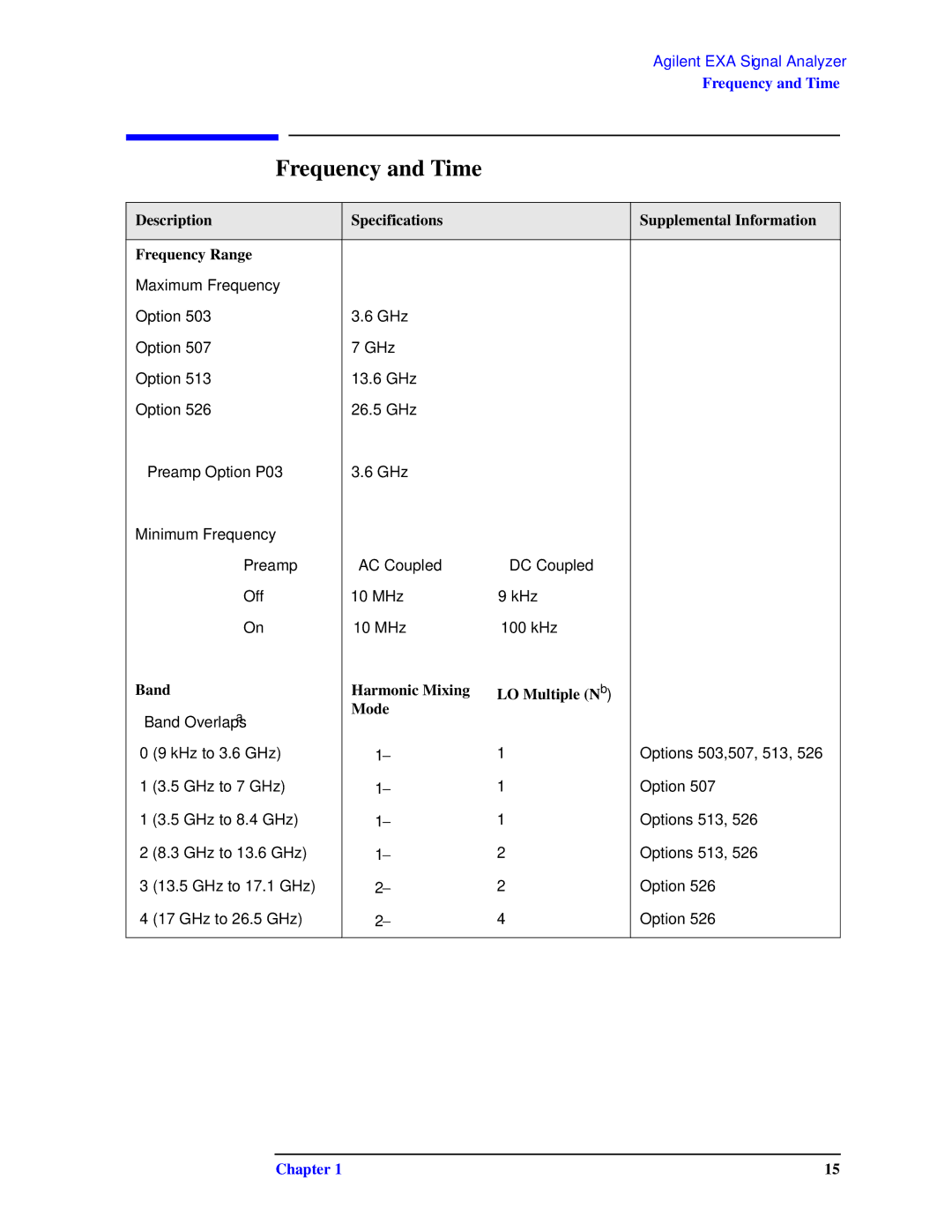 Agilent Technologies N9010A specifications Frequency and Time, Band Harmonic Mixing LO Multiple N b, Mode 