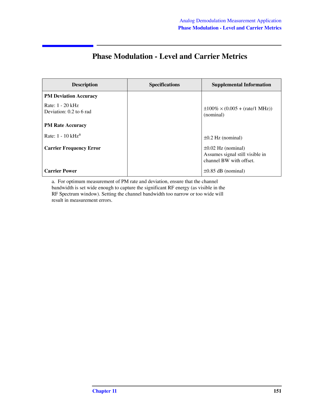 Agilent Technologies N9010A specifications Phase Modulation Level and Carrier Metrics, PM Rate Accuracy 