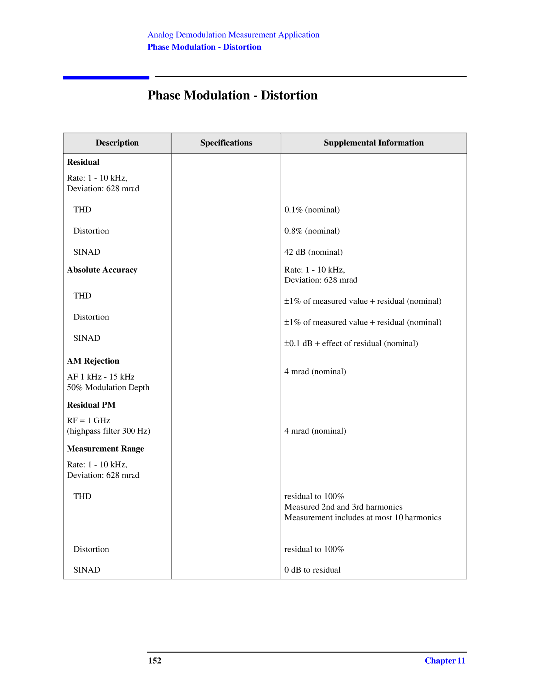 Agilent Technologies N9010A specifications Phase Modulation Distortion, Residual PM, 152 