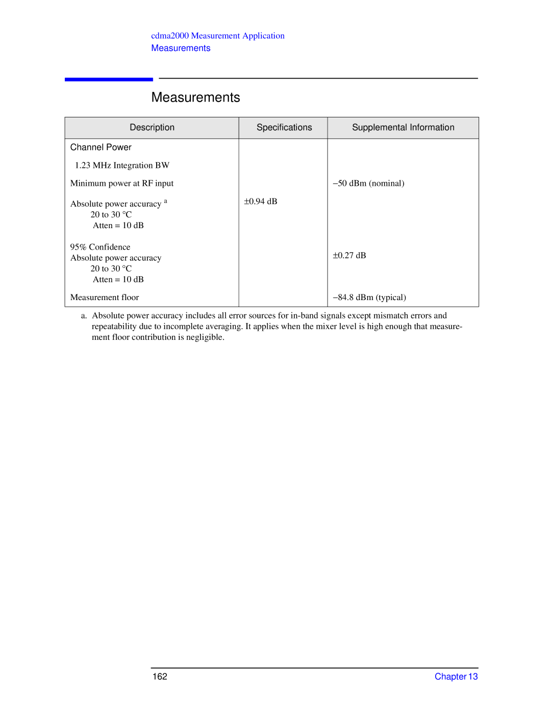 Agilent Technologies N9010A specifications Measurements, 162 