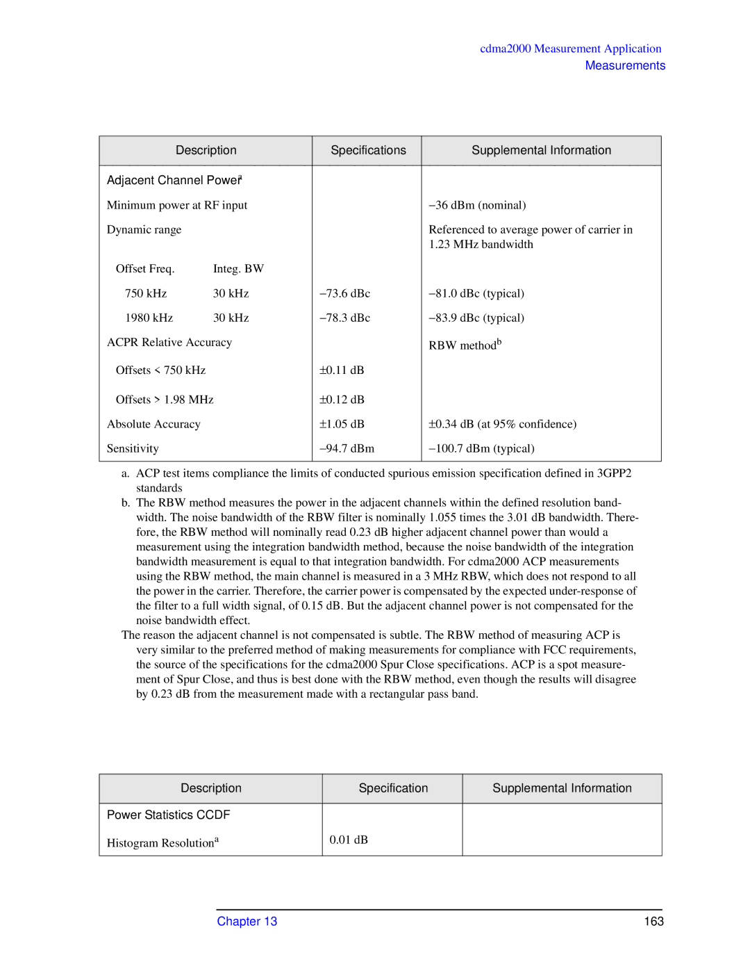 Agilent Technologies N9010A specifications 