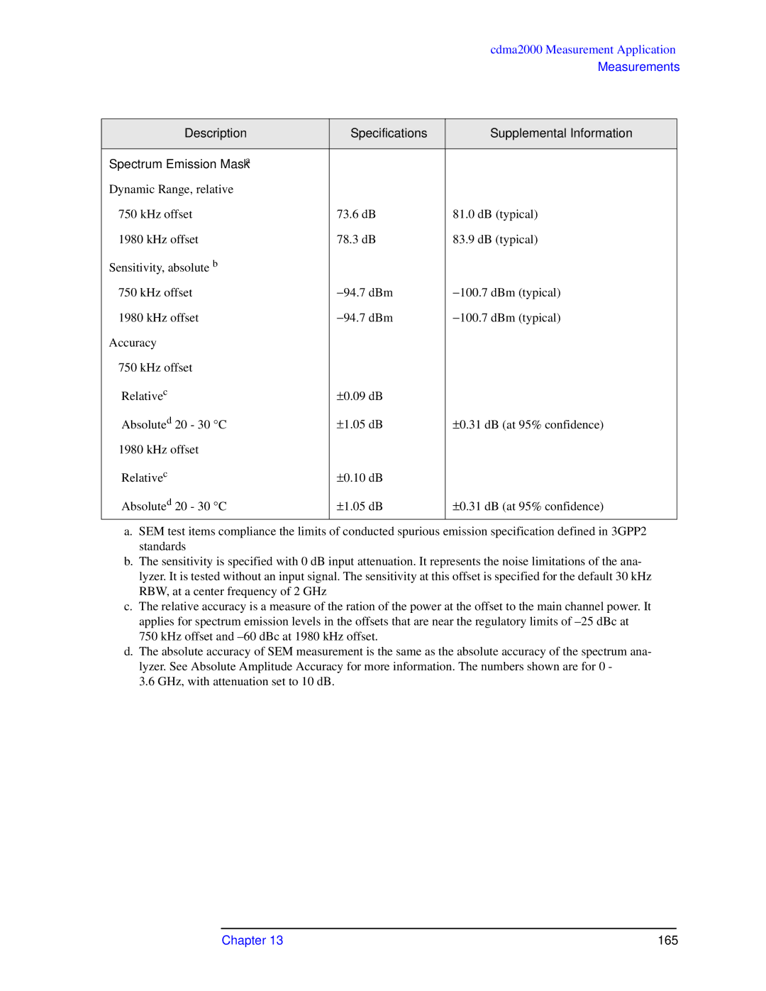 Agilent Technologies N9010A specifications 