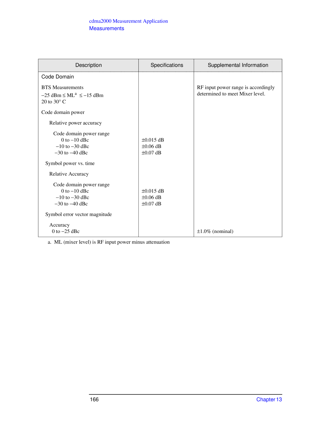 Agilent Technologies N9010A specifications 166 