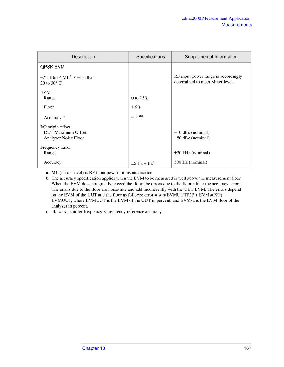 Agilent Technologies N9010A specifications 