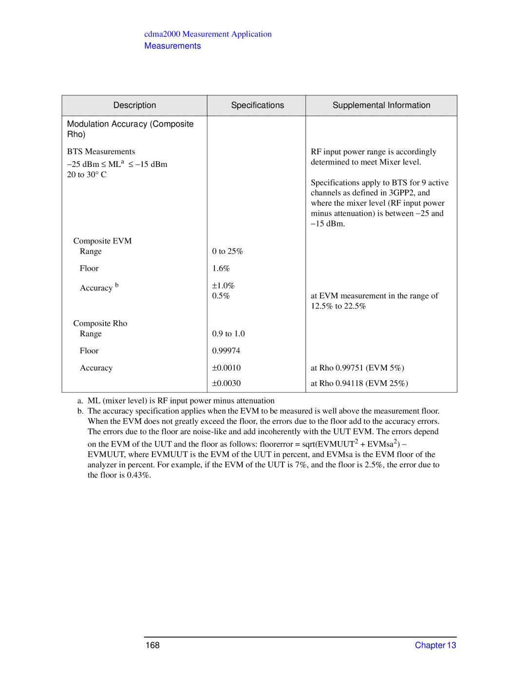 Agilent Technologies N9010A specifications 168 