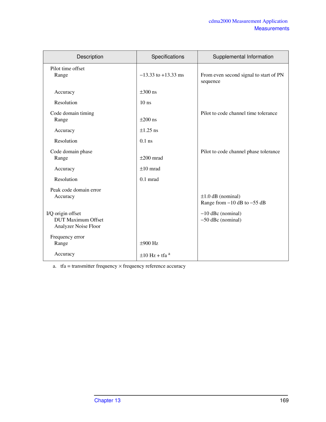 Agilent Technologies N9010A specifications 