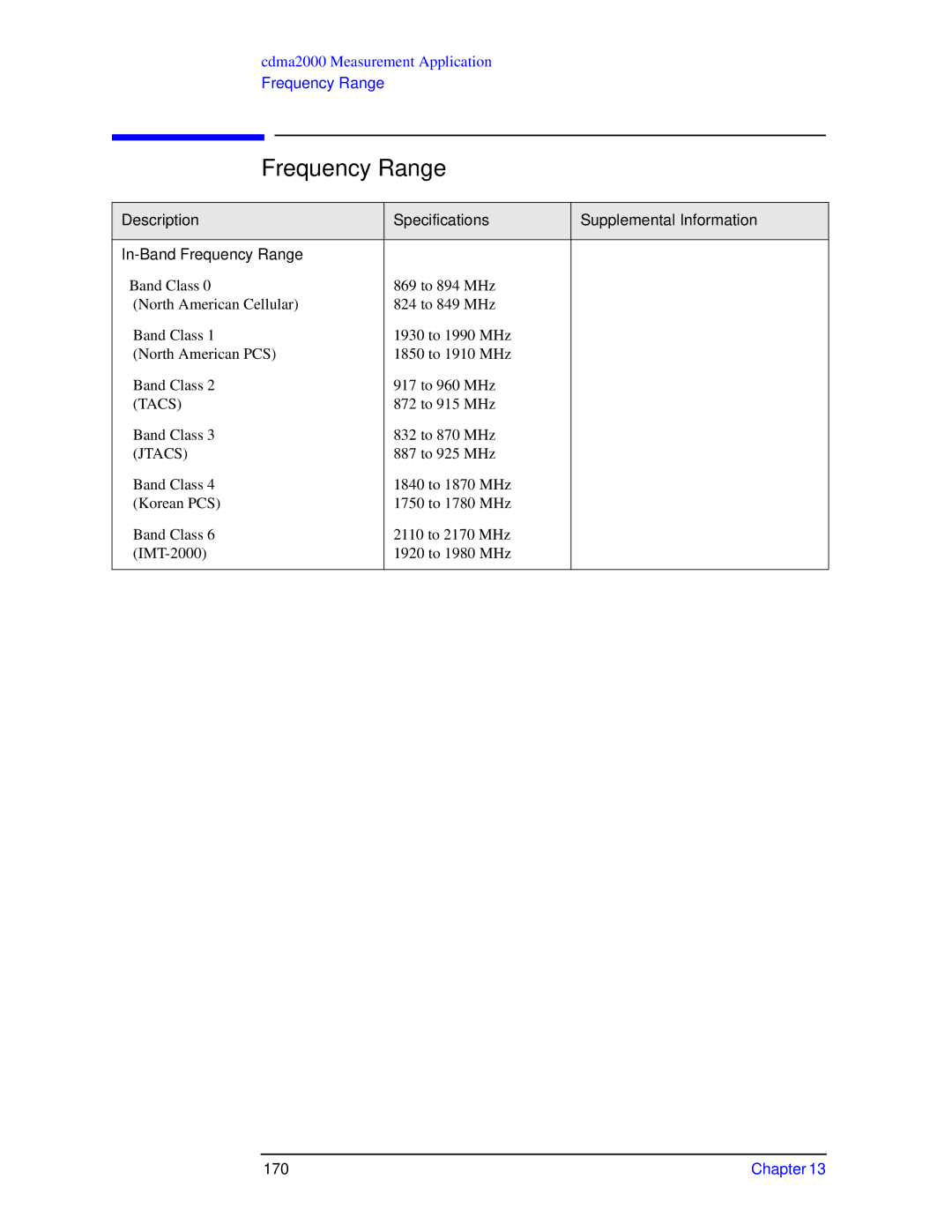 Agilent Technologies N9010A specifications Frequency Range, 170 