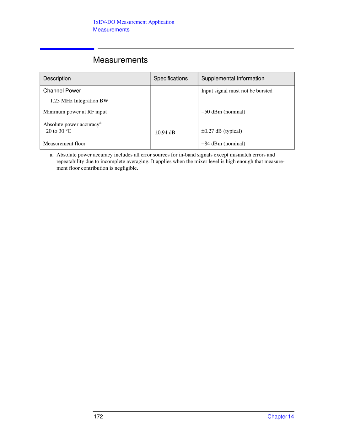 Agilent Technologies N9010A specifications Measurements, 172 