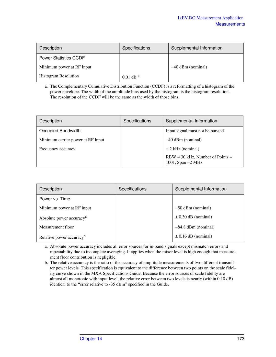 Agilent Technologies N9010A specifications 