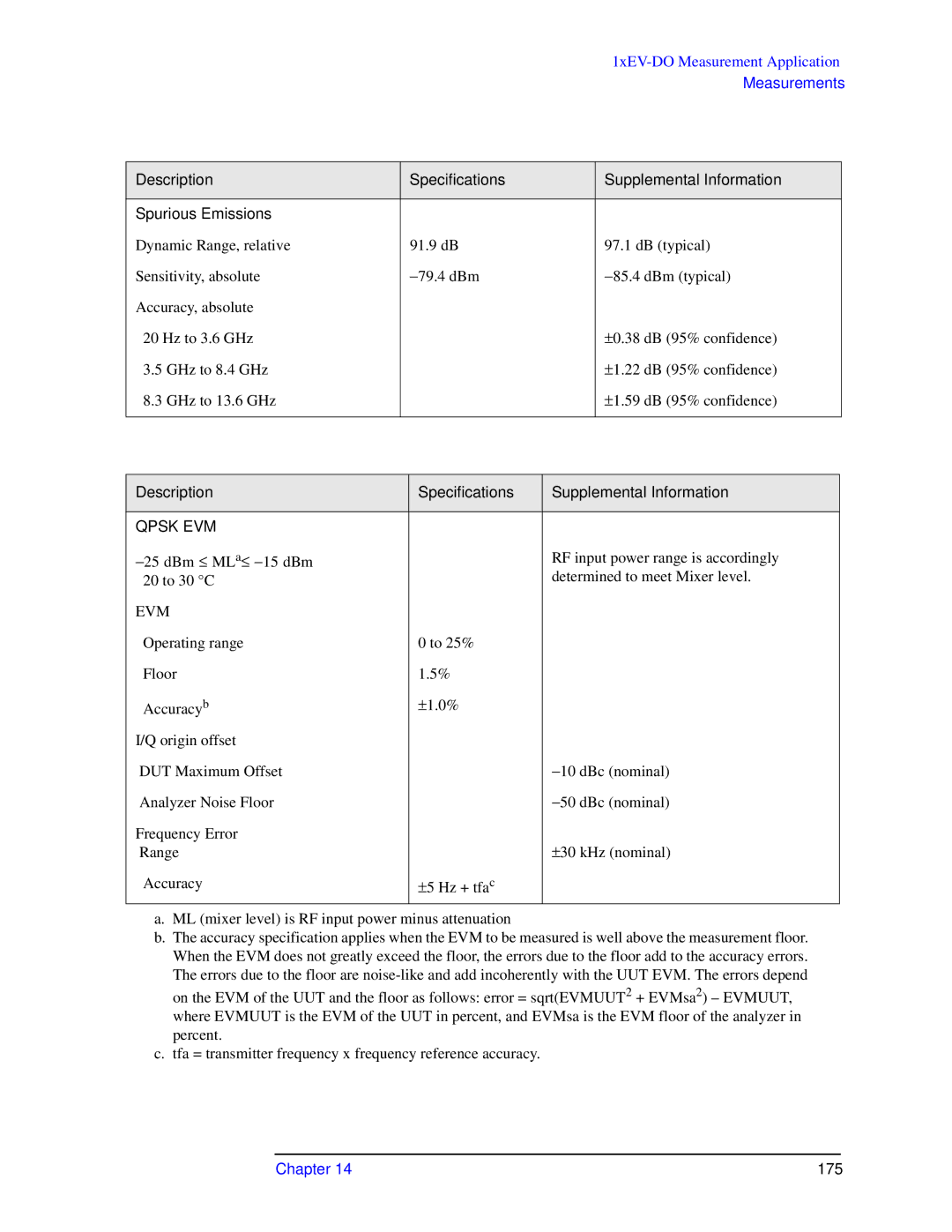 Agilent Technologies N9010A specifications 