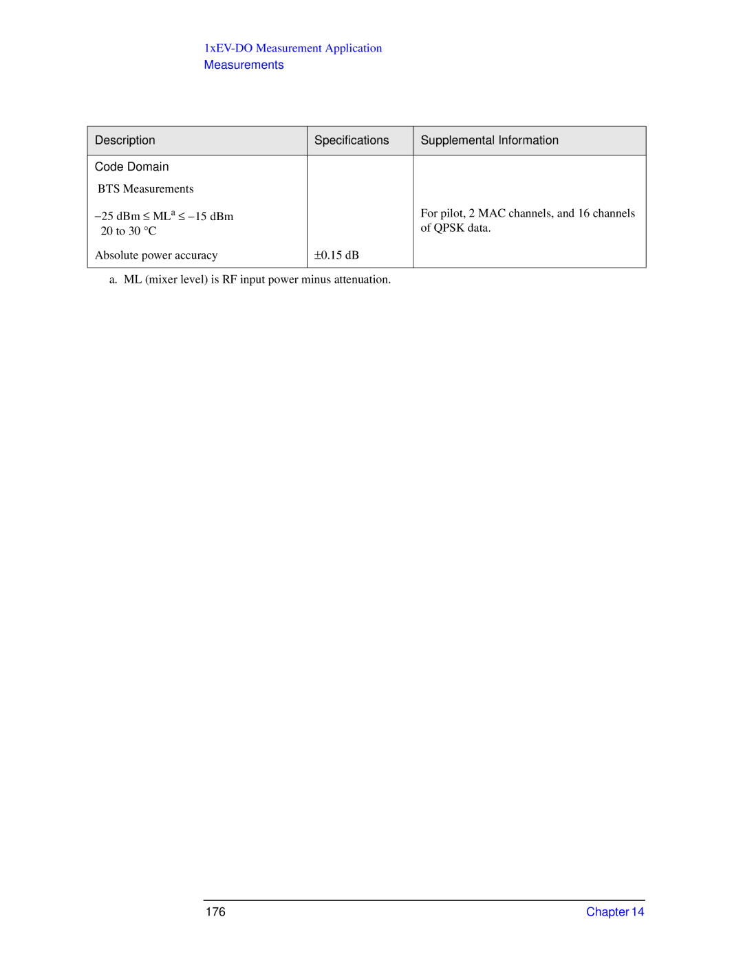 Agilent Technologies N9010A specifications 176 