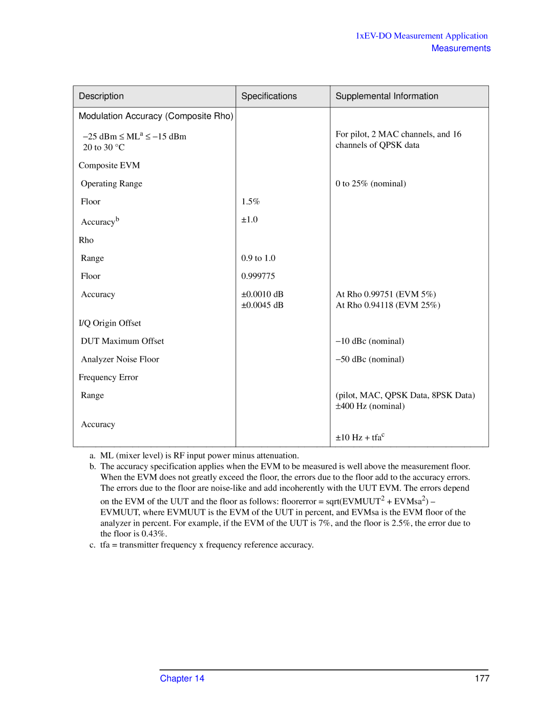 Agilent Technologies N9010A specifications 