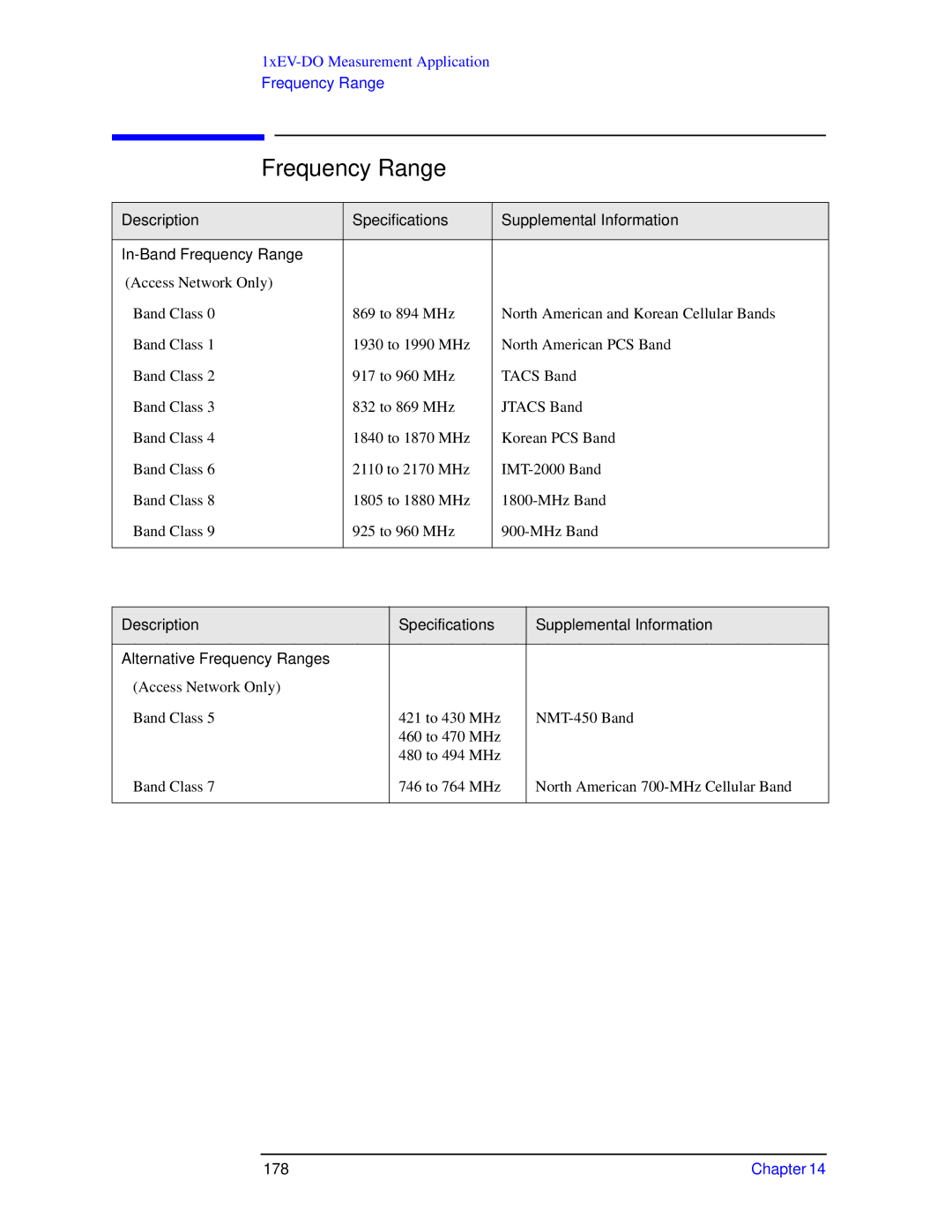 Agilent Technologies N9010A specifications Frequency Range, 178 