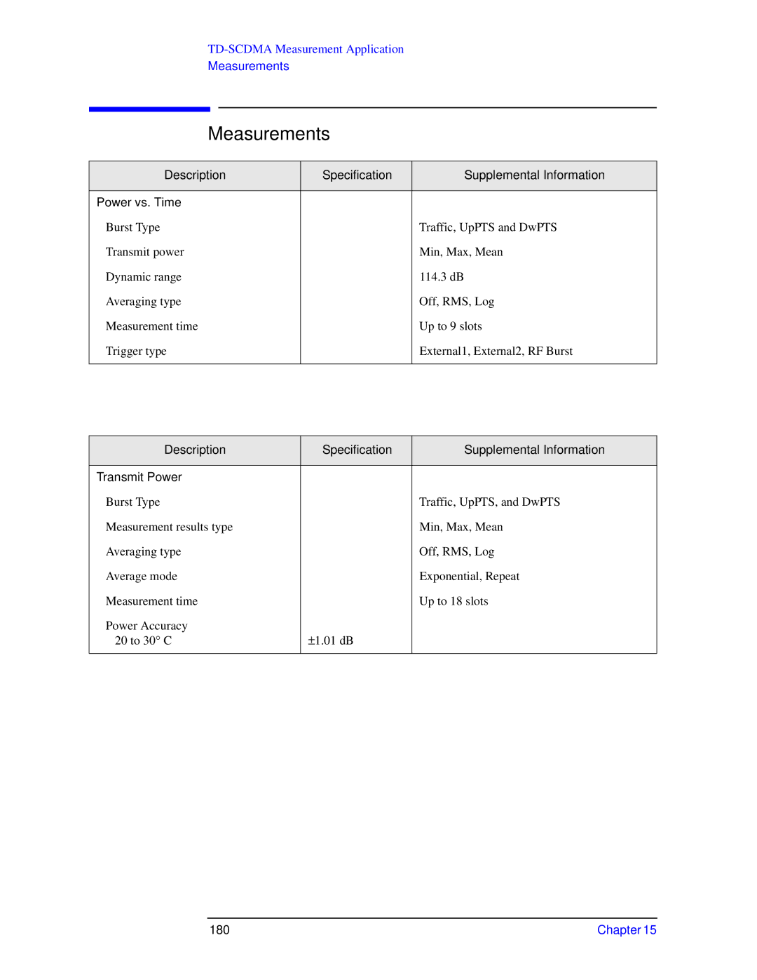 Agilent Technologies N9010A specifications Measurements, 180 