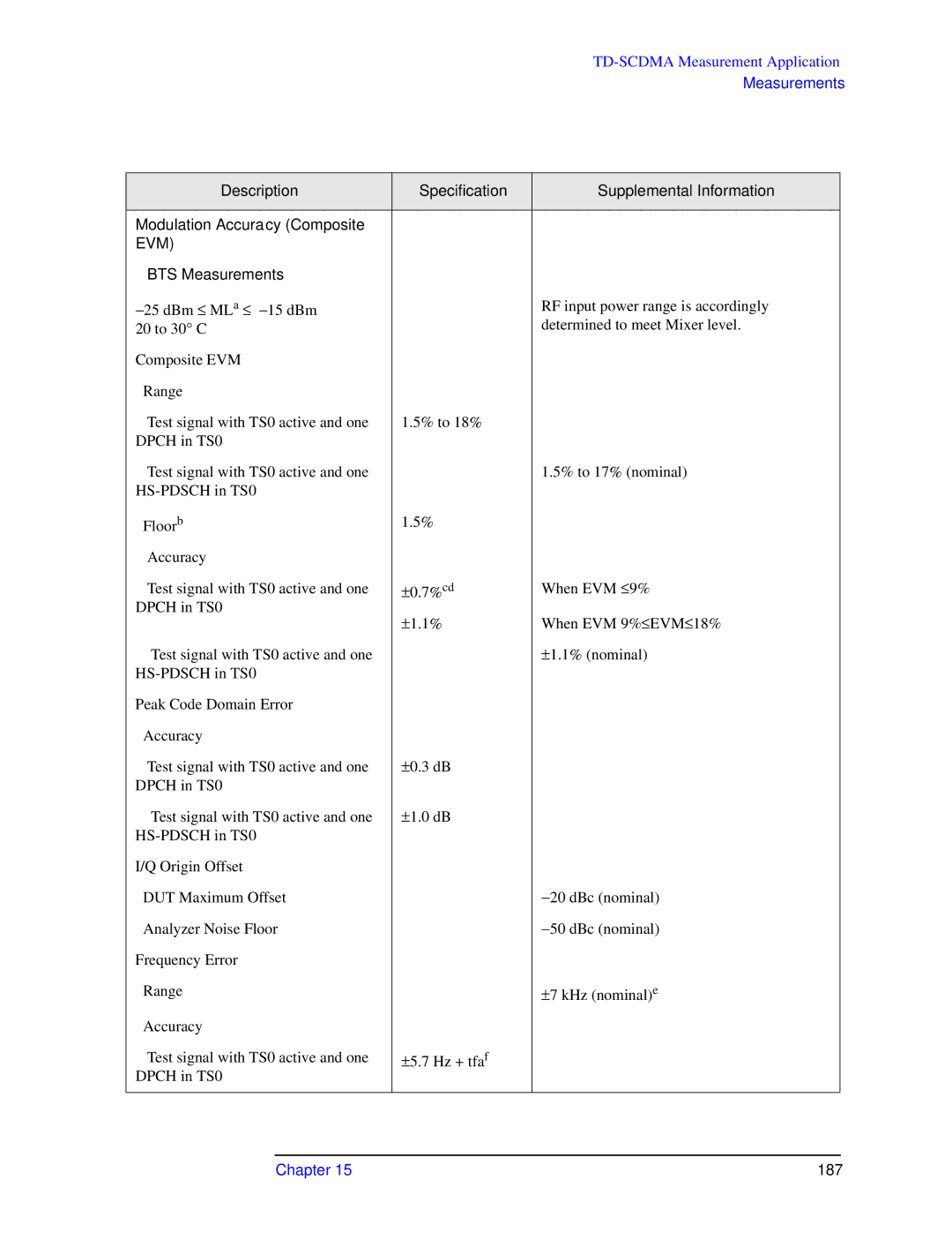 Agilent Technologies N9010A specifications 