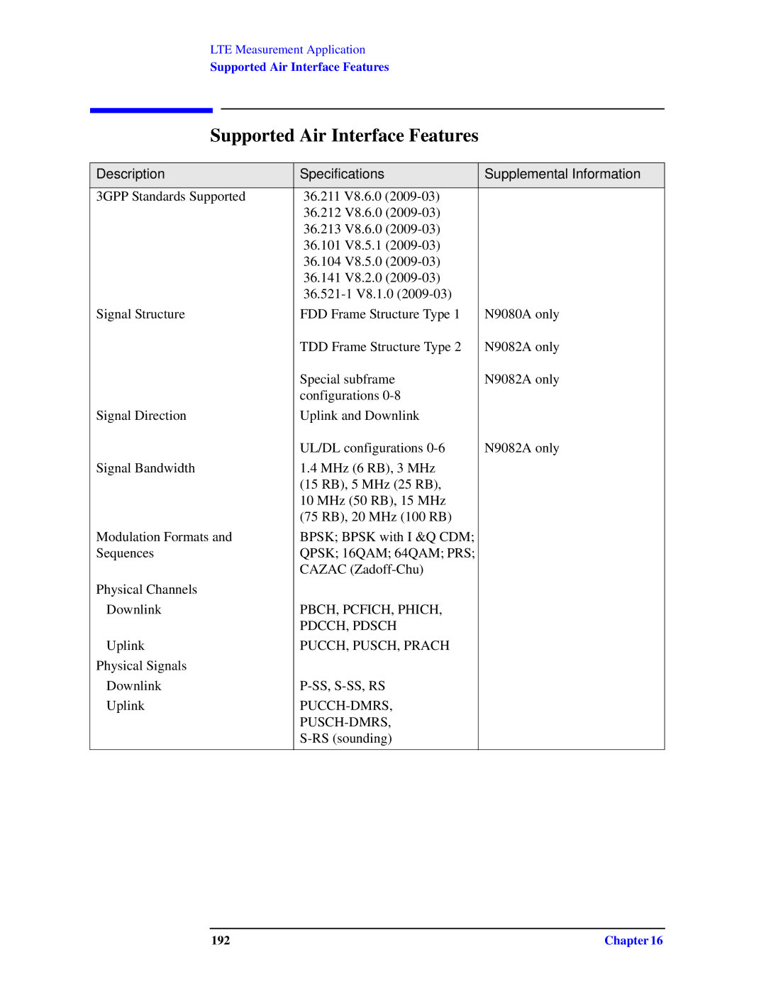 Agilent Technologies N9010A specifications Supported Air Interface Features, 192 