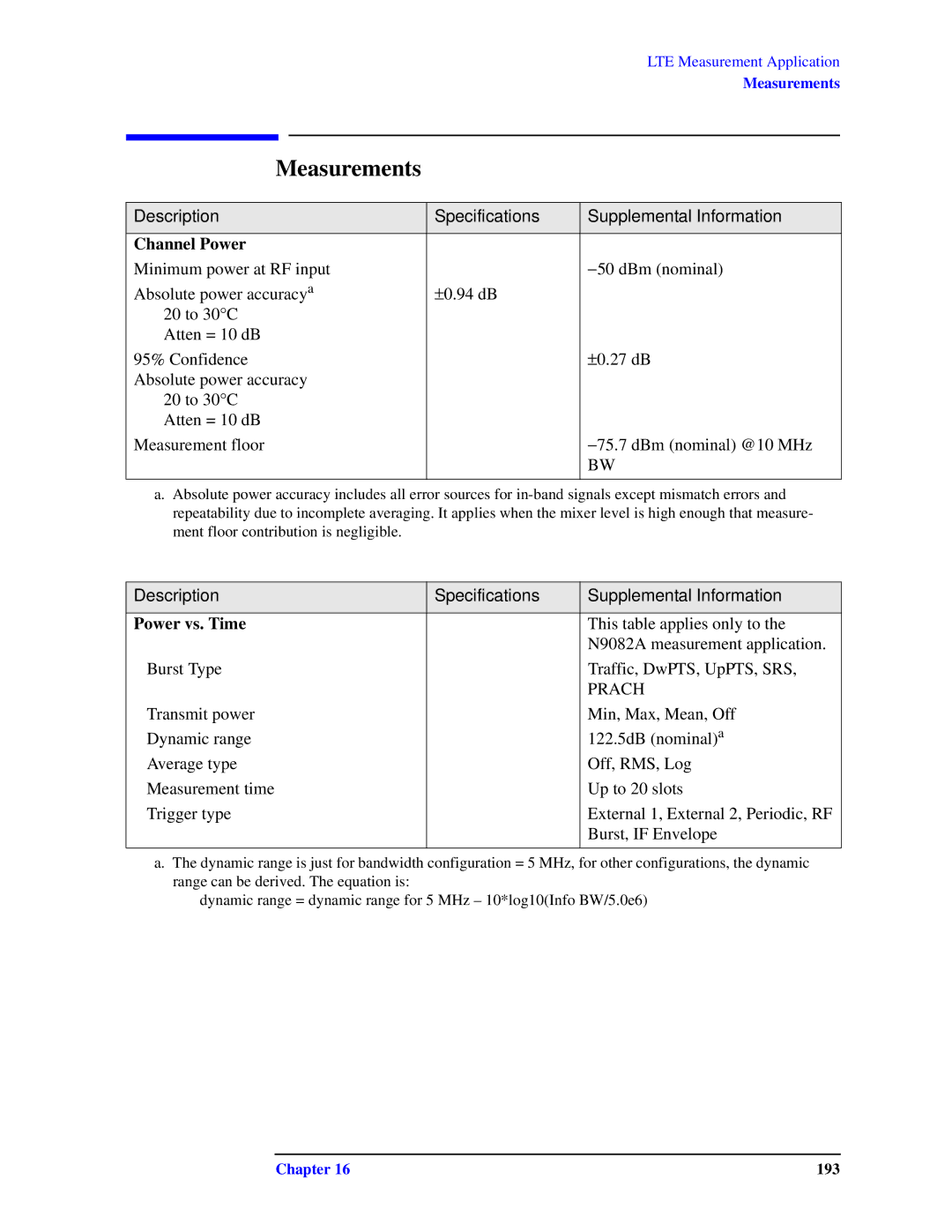 Agilent Technologies N9010A specifications Channel Power 