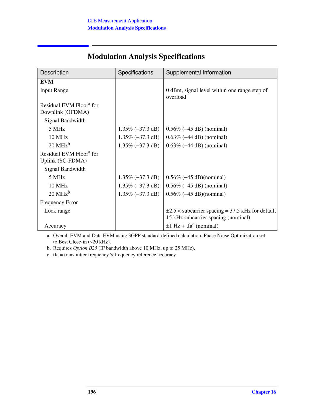 Agilent Technologies N9010A specifications Modulation Analysis Specifications, 196 