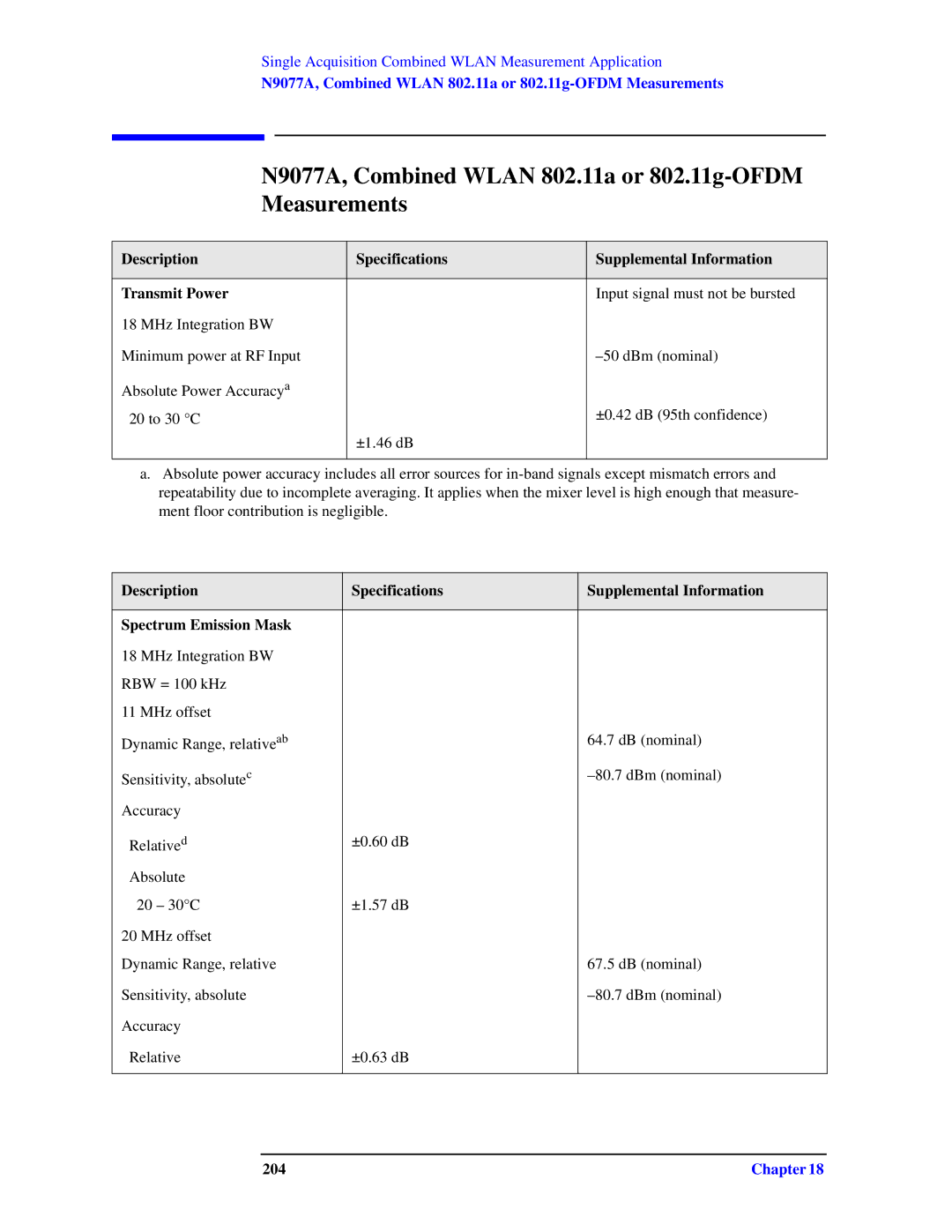 Agilent Technologies N9010A specifications N9077A, Combined Wlan 802.11a or 802.11g-OFDM Measurements, 204 