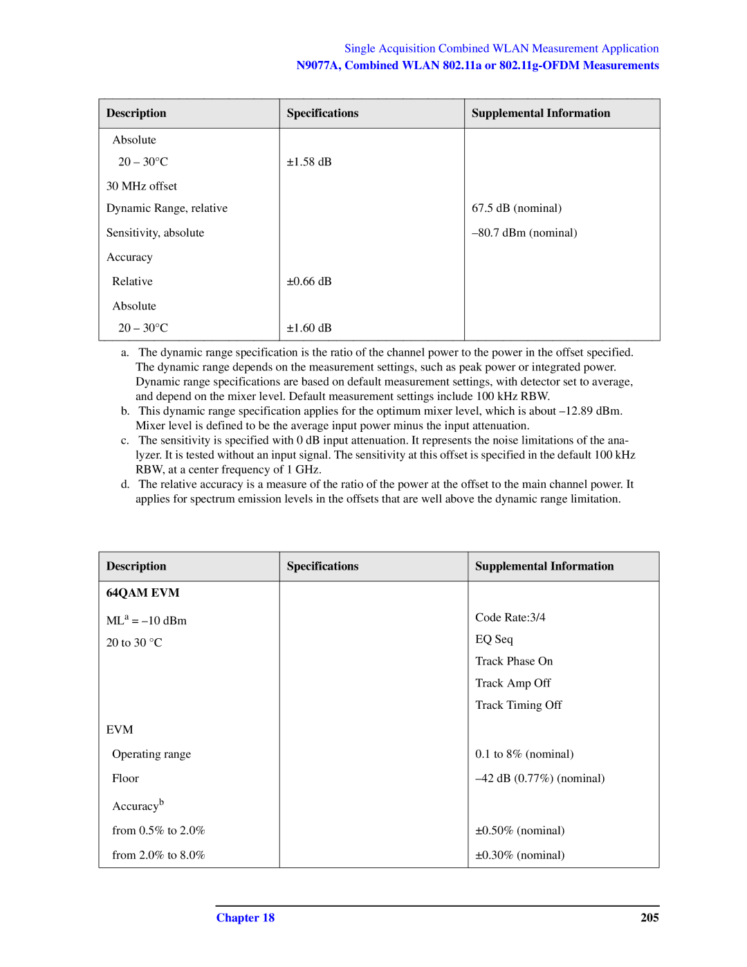 Agilent Technologies N9010A specifications 