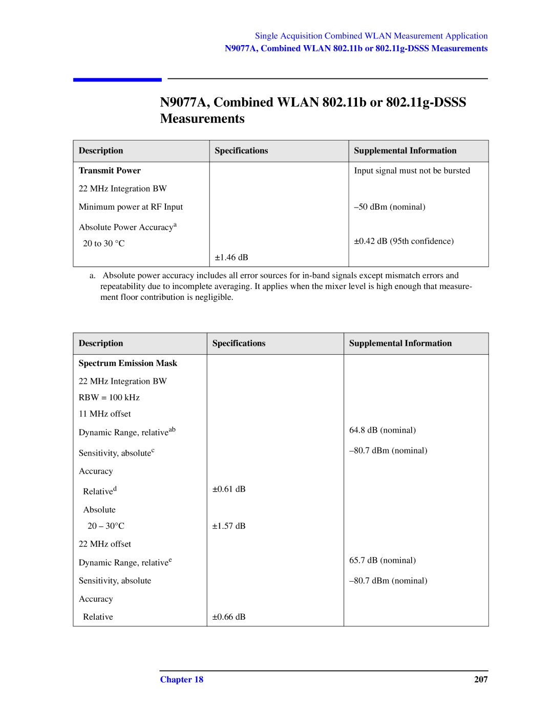 Agilent Technologies N9010A specifications N9077A, Combined Wlan 802.11b or 802.11g-DSSS Measurements 