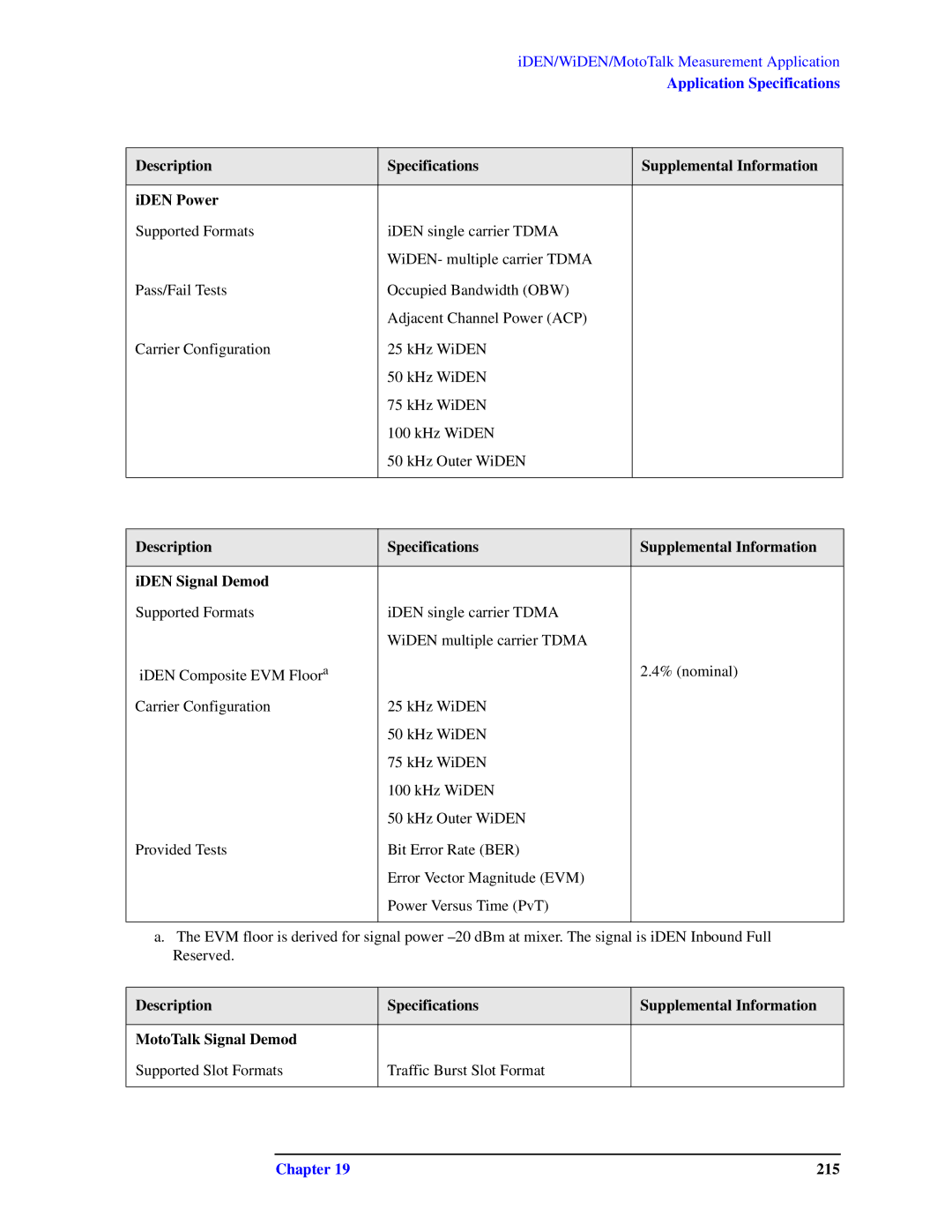 Agilent Technologies N9010A specifications 