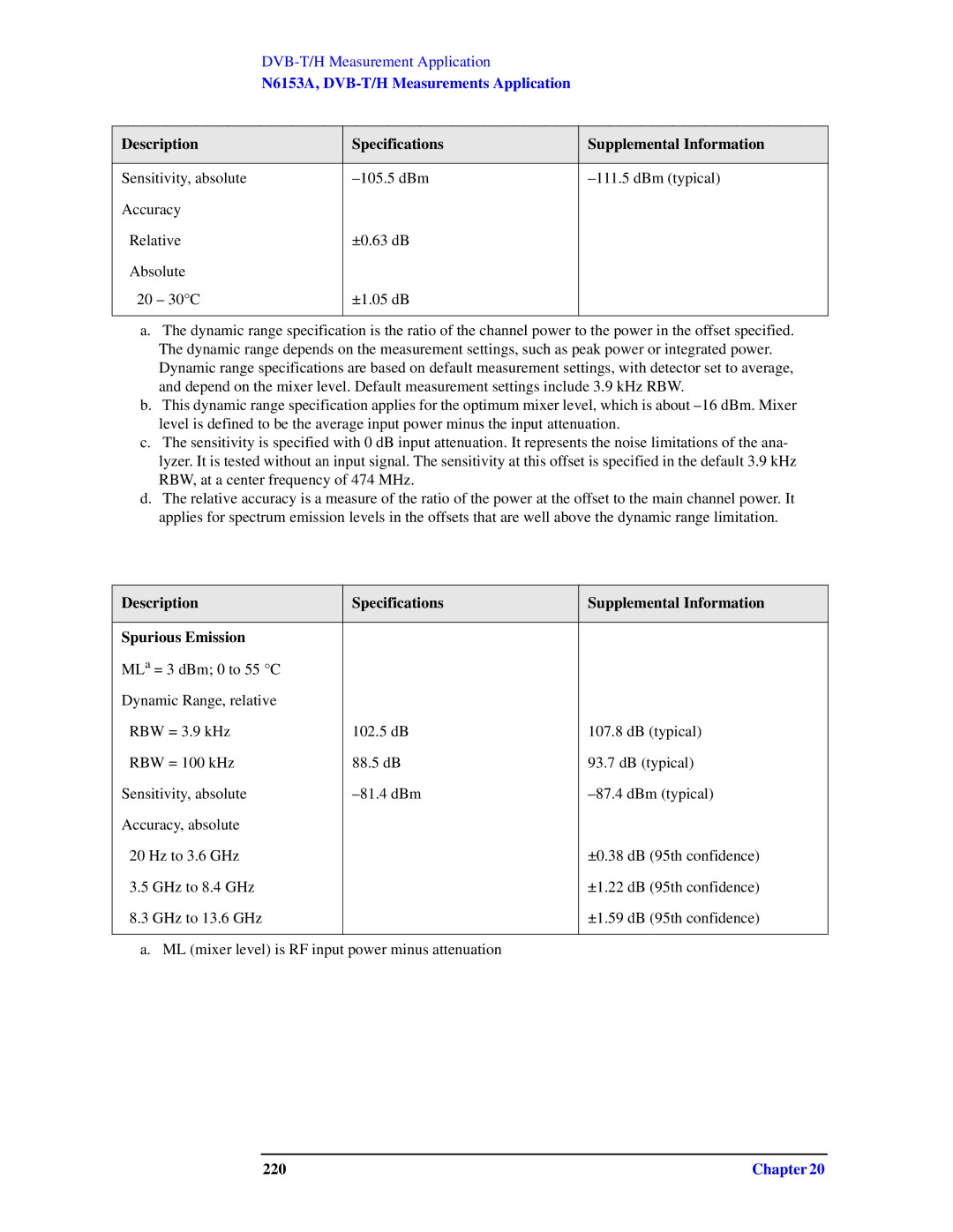 Agilent Technologies N9010A specifications Description Specifications Supplemental Information, 220 