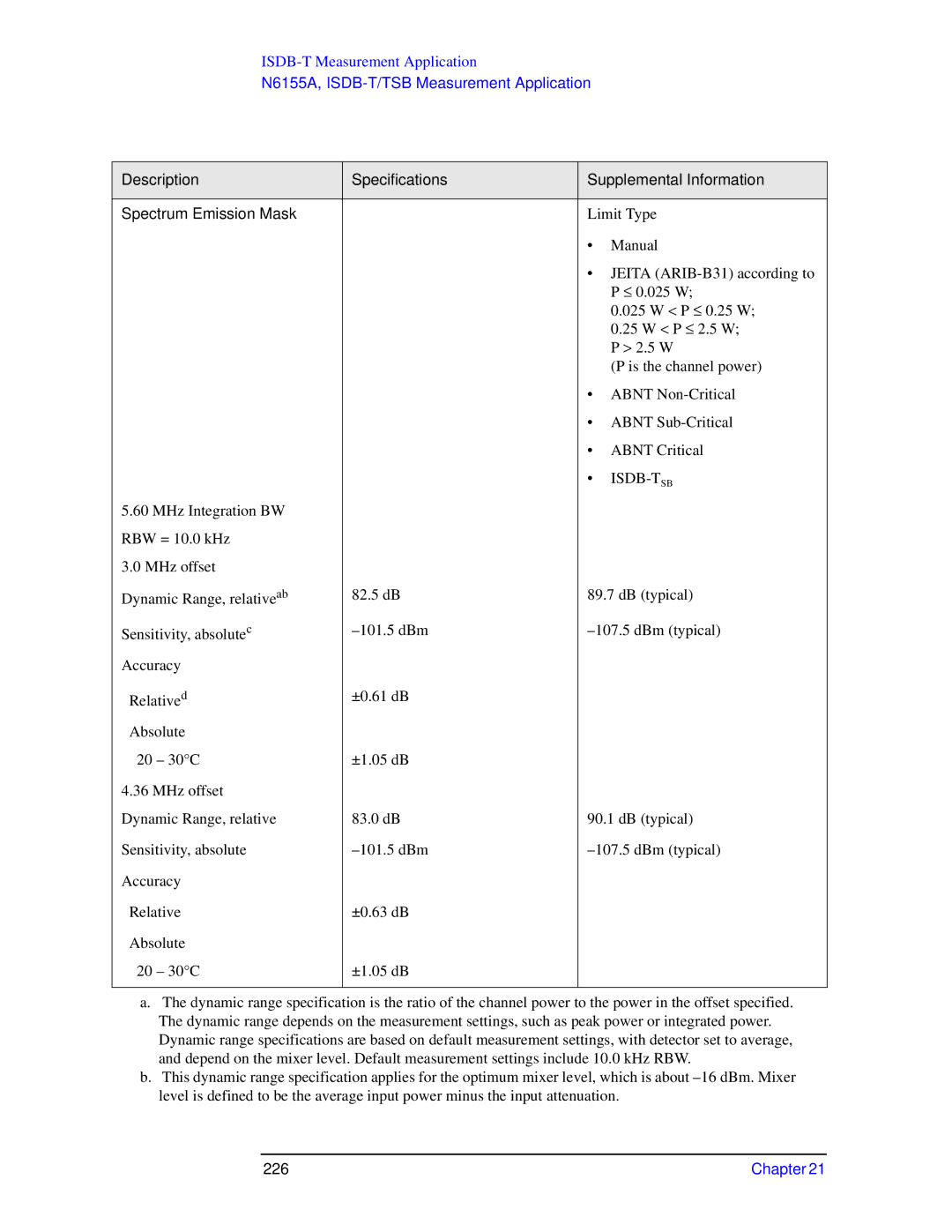 Agilent Technologies N9010A specifications Isdb-Tsb, 226 