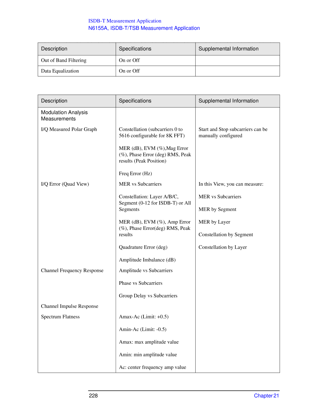 Agilent Technologies N9010A specifications Description Specifications Supplemental Information, 228 