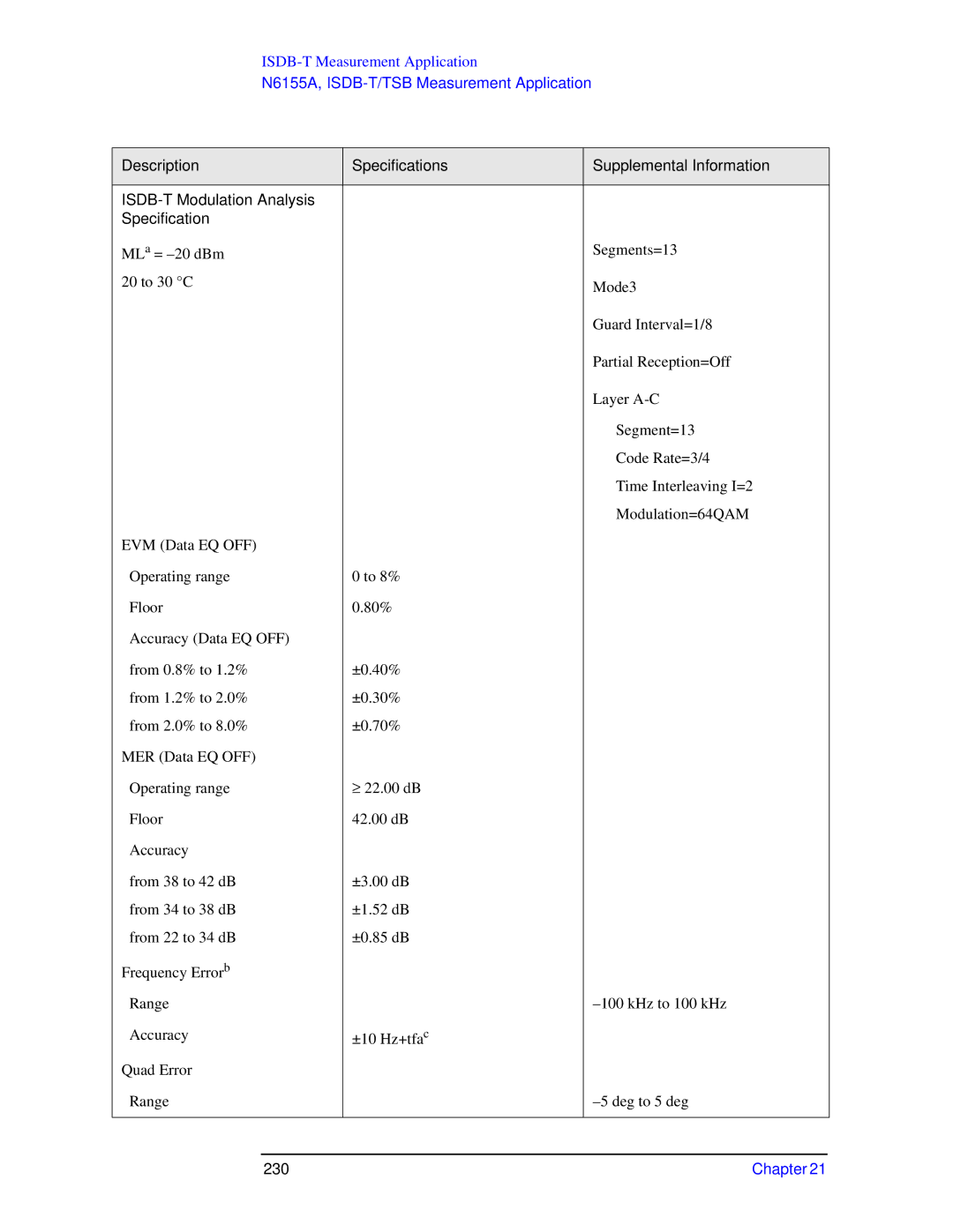 Agilent Technologies N9010A specifications 230 