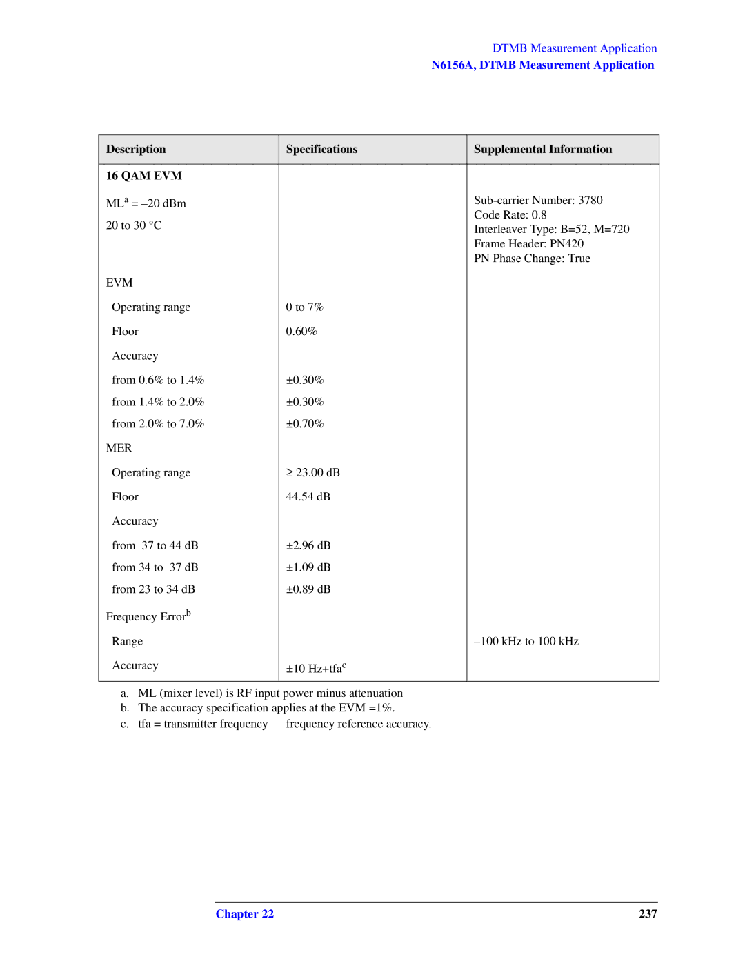 Agilent Technologies N9010A specifications 