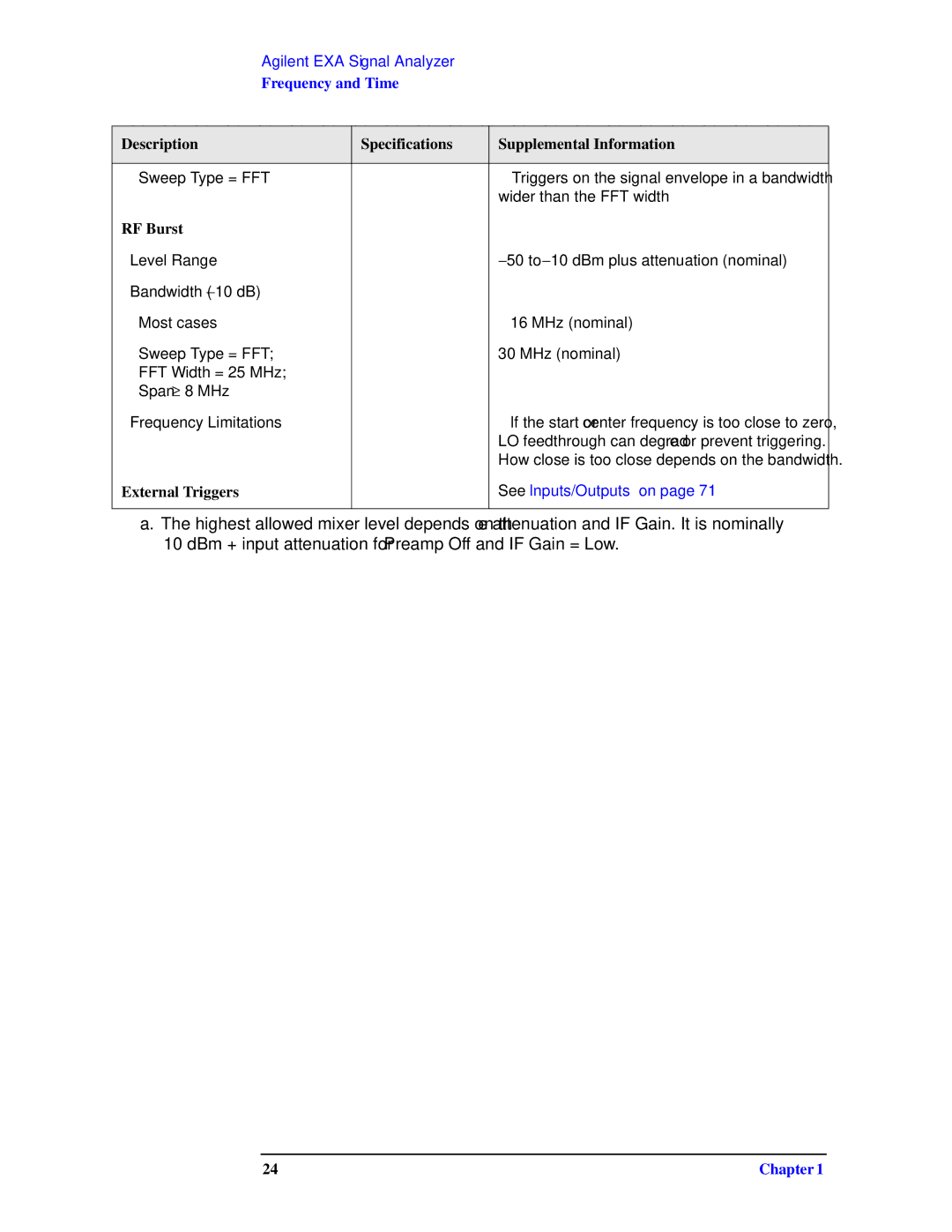 Agilent Technologies N9010A specifications RF Burst, External Triggers 