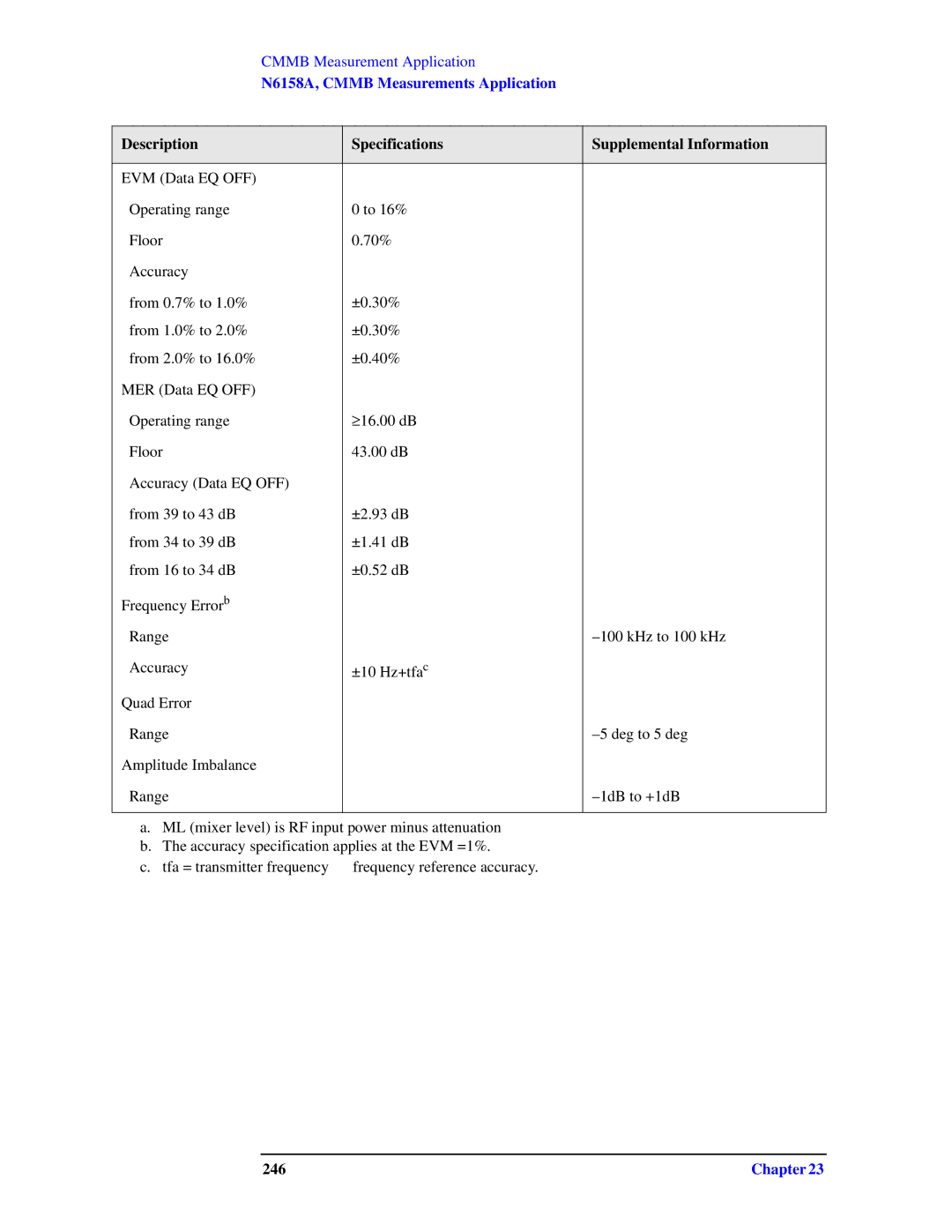 Agilent Technologies N9010A specifications 246 