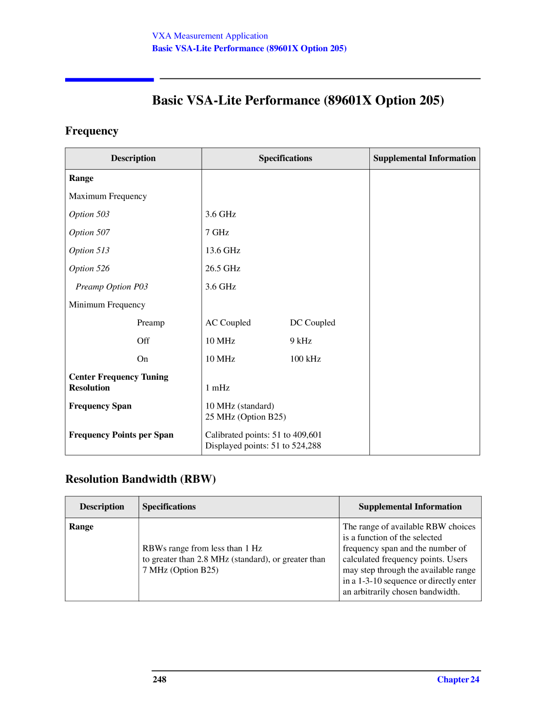 Agilent Technologies N9010A Basic VSA-Lite Performance 89601X Option, Center Frequency Tuning Resolution, 248 