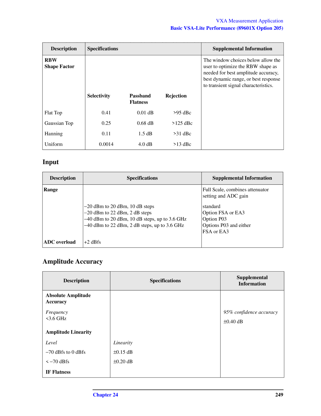 Agilent Technologies N9010A Shape Factor, Selectivity Passband Rejection Flatness, ADC overload, Amplitude Linearity 