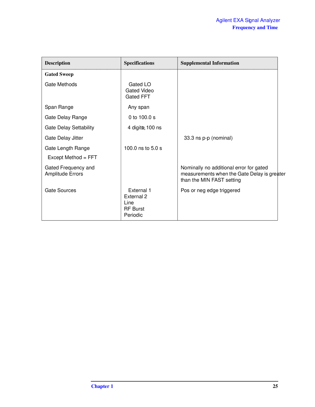 Agilent Technologies N9010A specifications Frequency and Time 