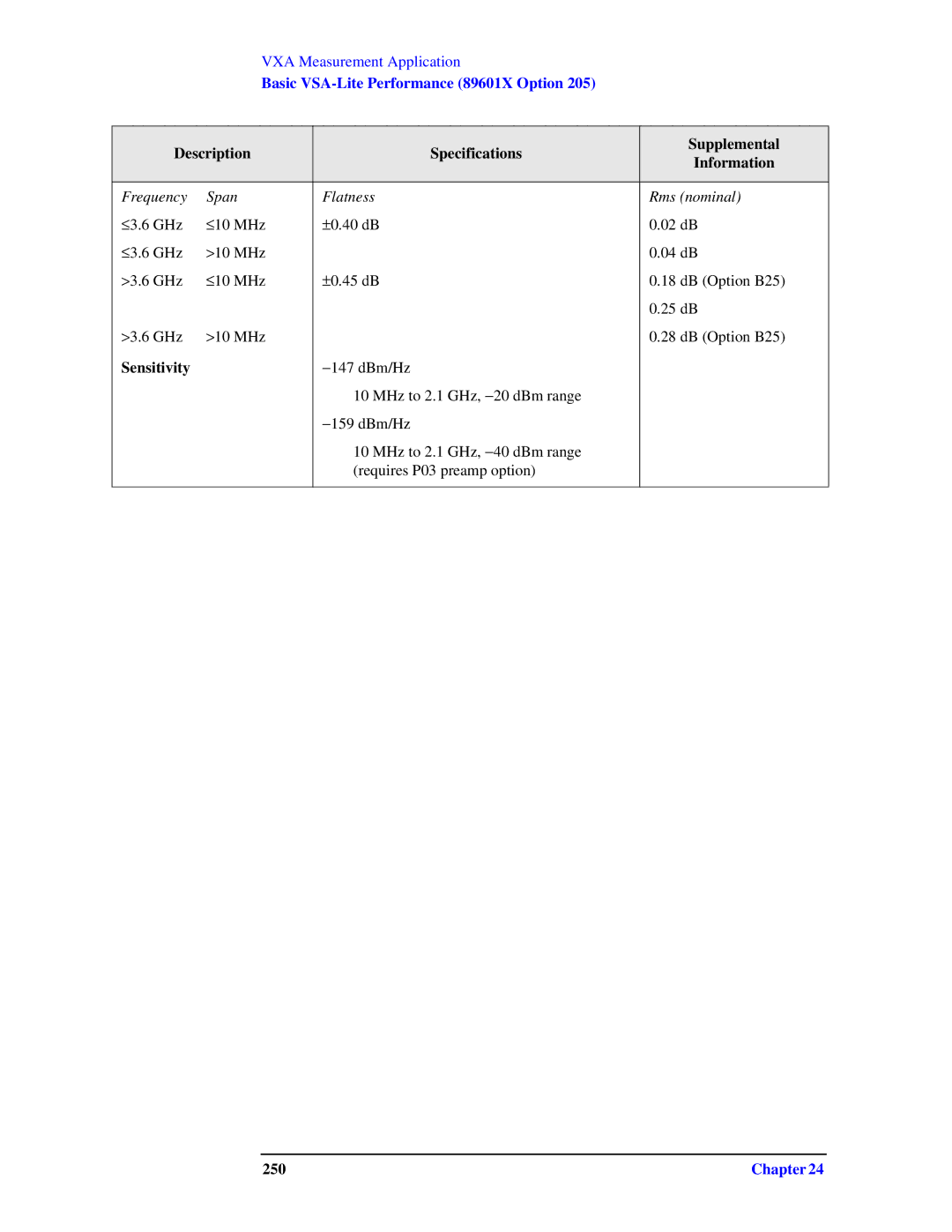 Agilent Technologies N9010A specifications Description Specifications Supplemental Information, 250 