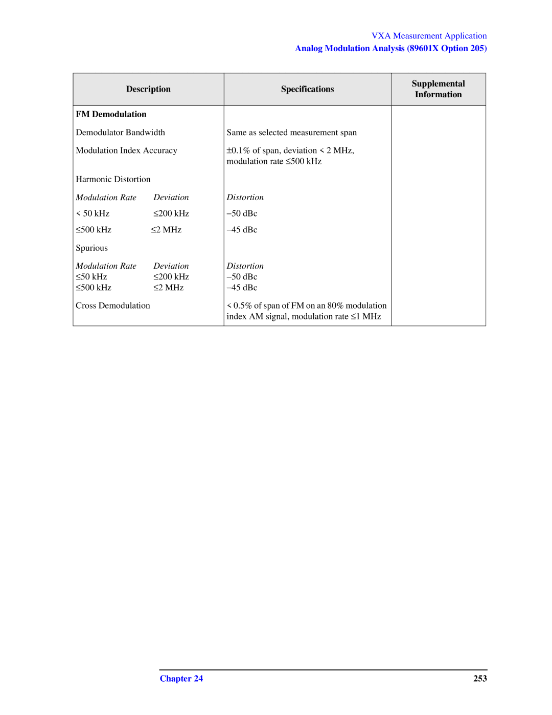 Agilent Technologies N9010A specifications 