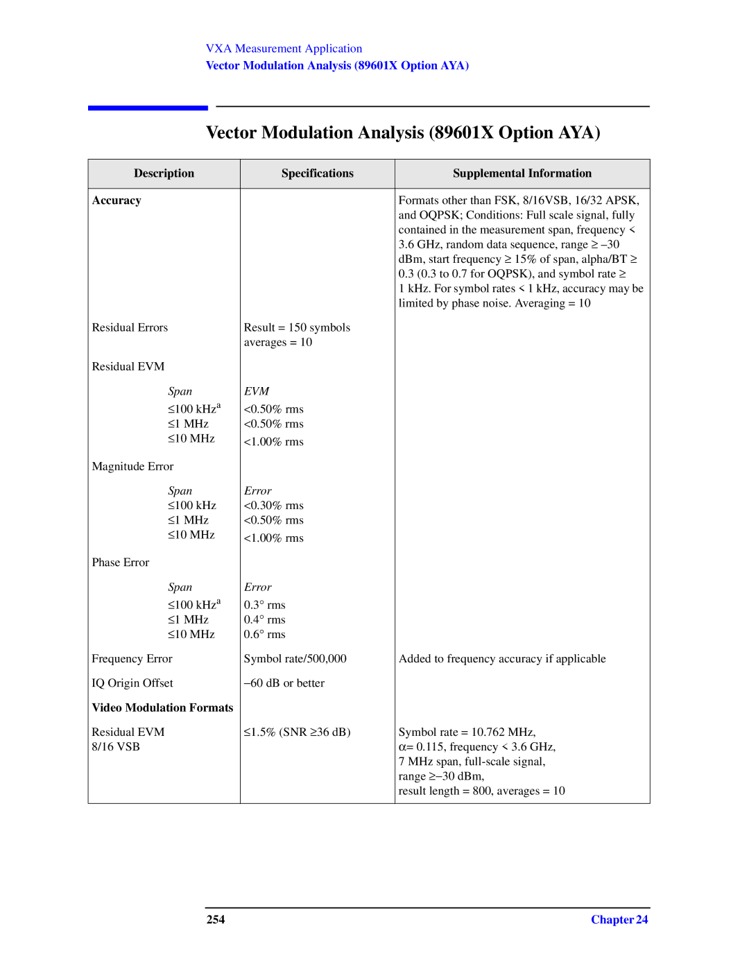 Agilent Technologies N9010A specifications Vector Modulation Analysis 89601X Option AYA, Video Modulation Formats, 254 