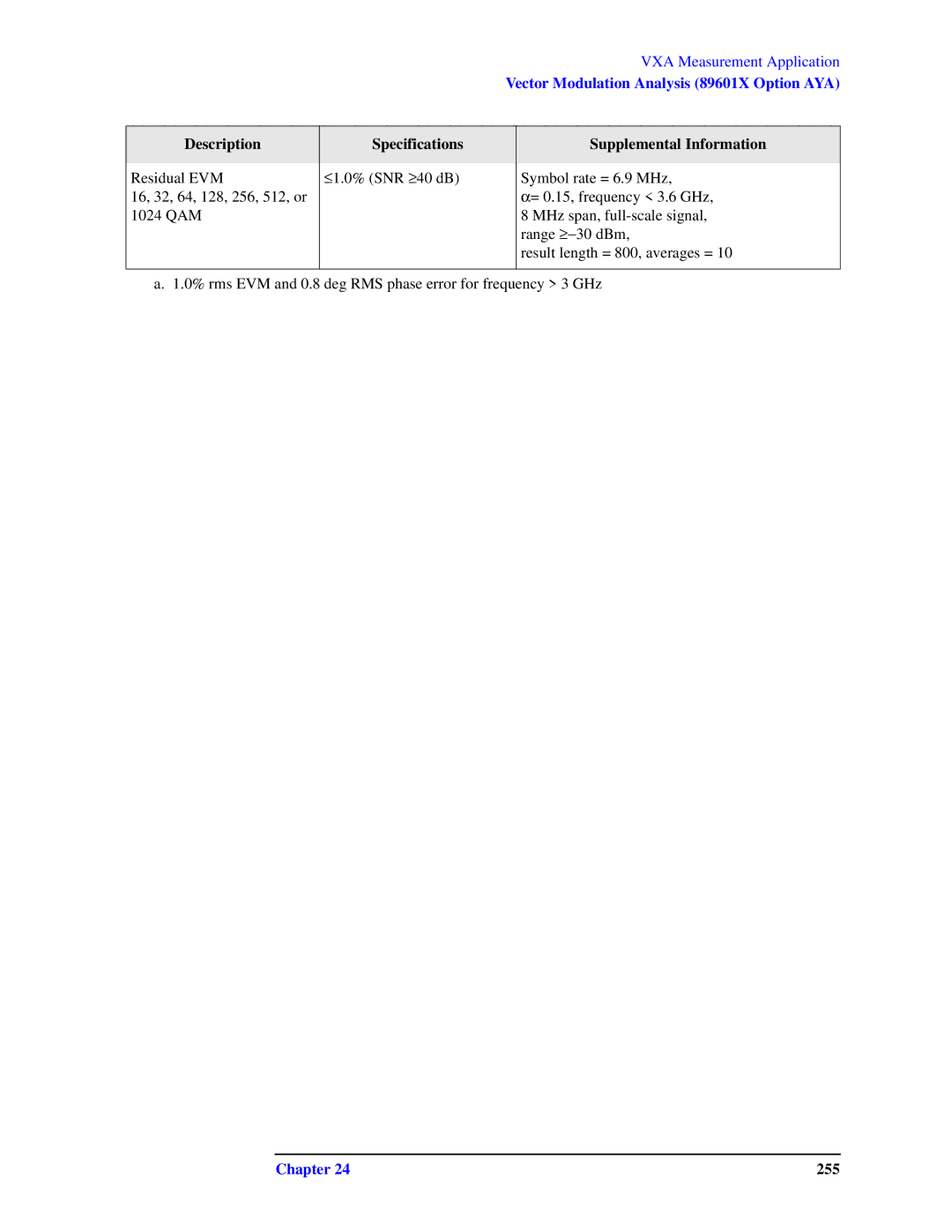 Agilent Technologies N9010A specifications 