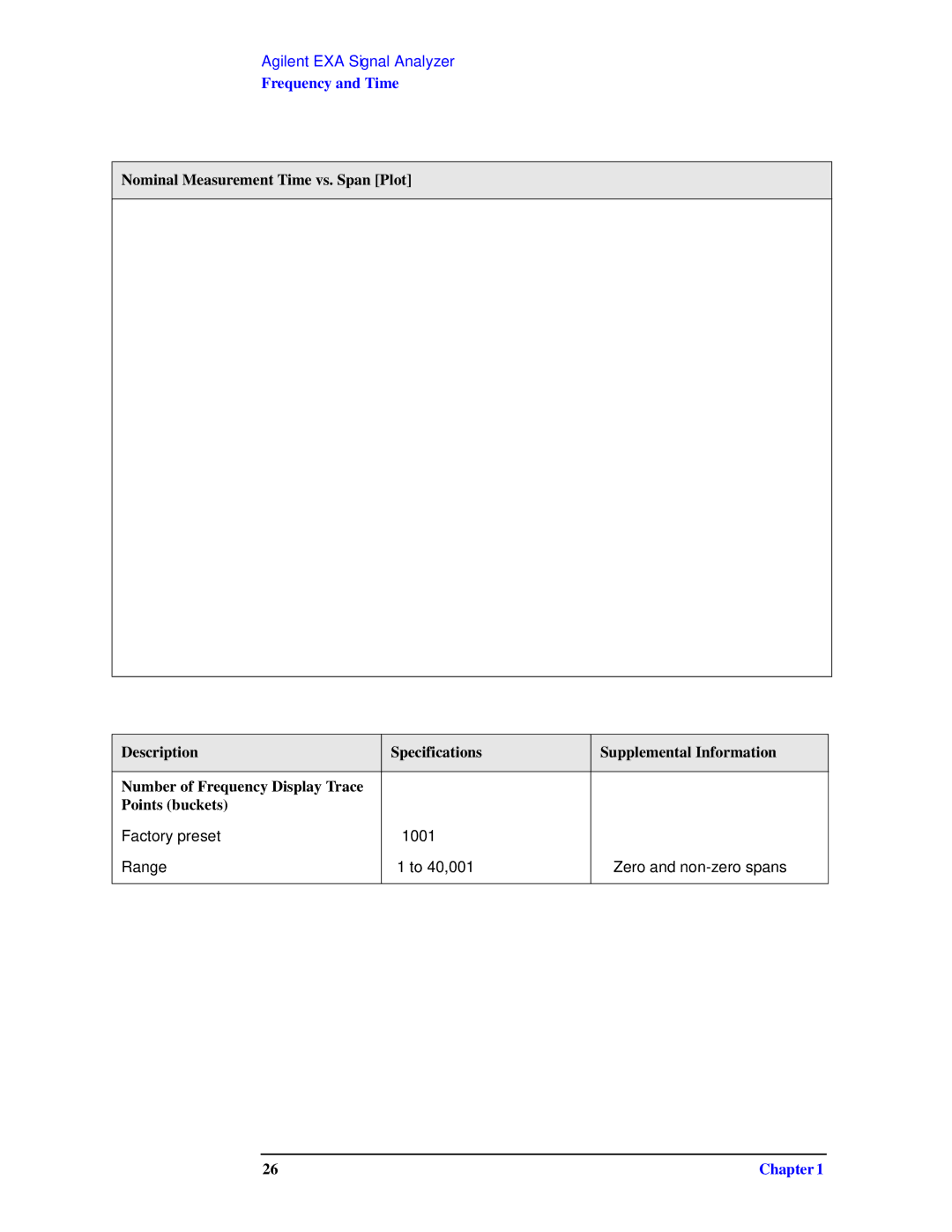 Agilent Technologies N9010A specifications Factory preset 1001 Range To 40,001 Zero and non-zero spans 