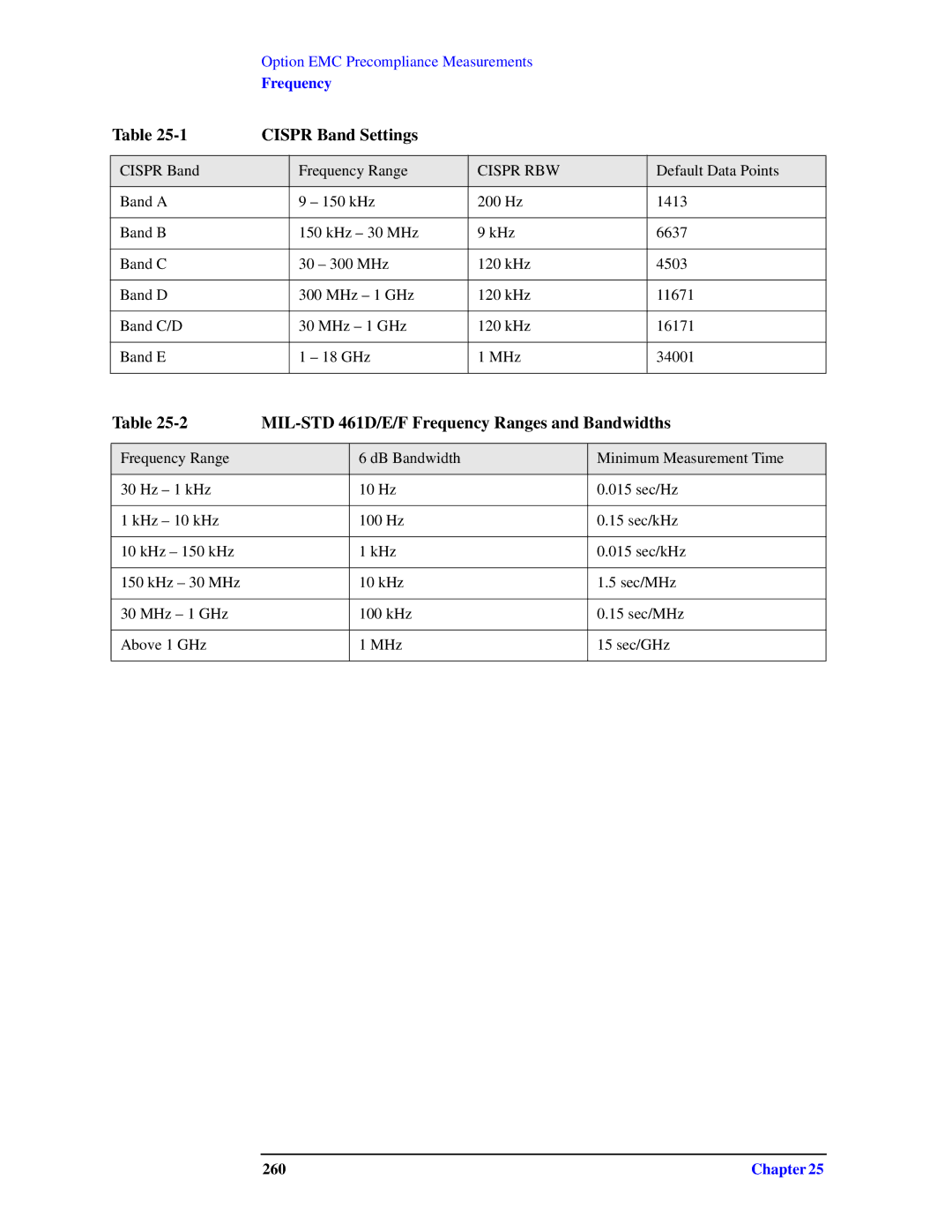 Agilent Technologies N9010A specifications Cispr Band Settings, 260 