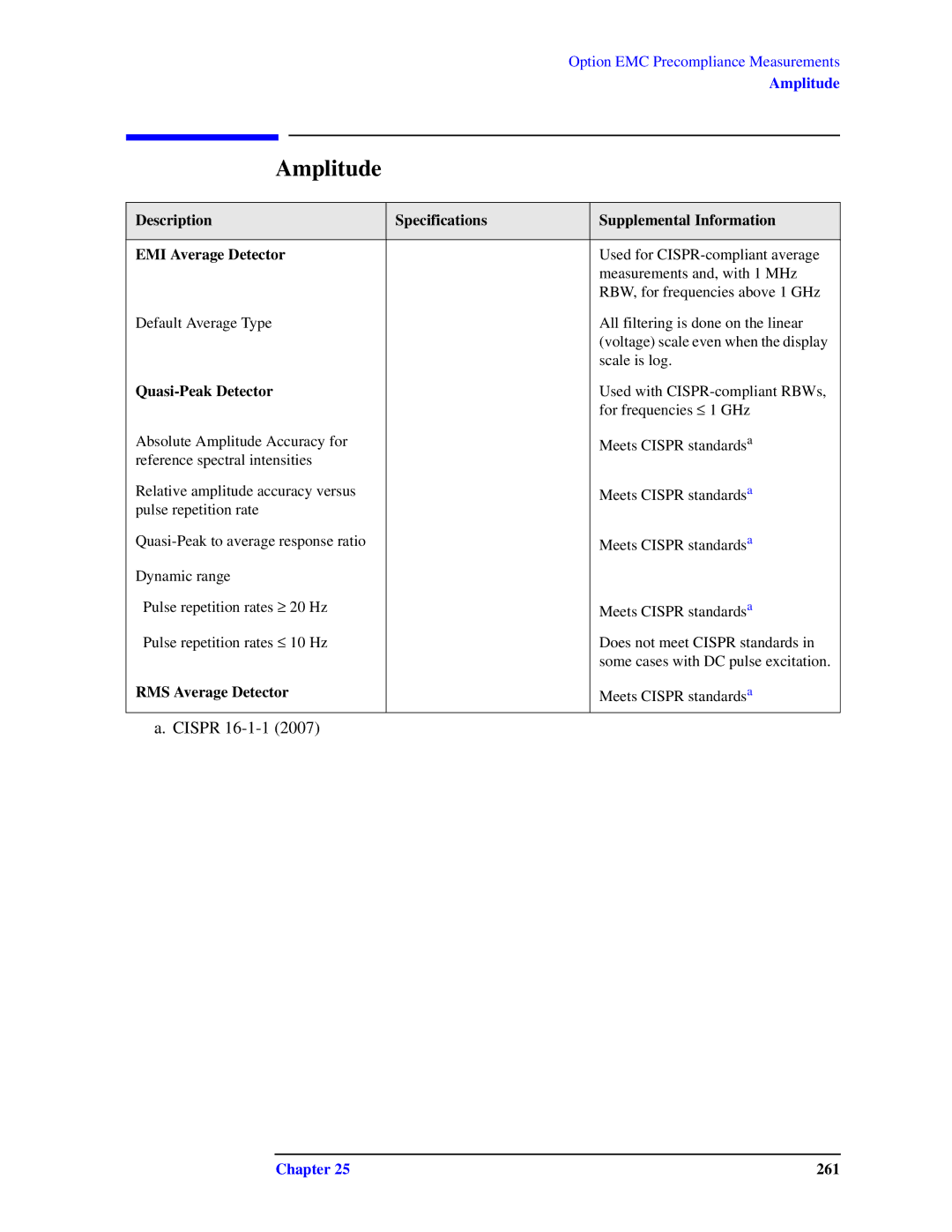 Agilent Technologies N9010A specifications Quasi-Peak Detector, RMS Average Detector 