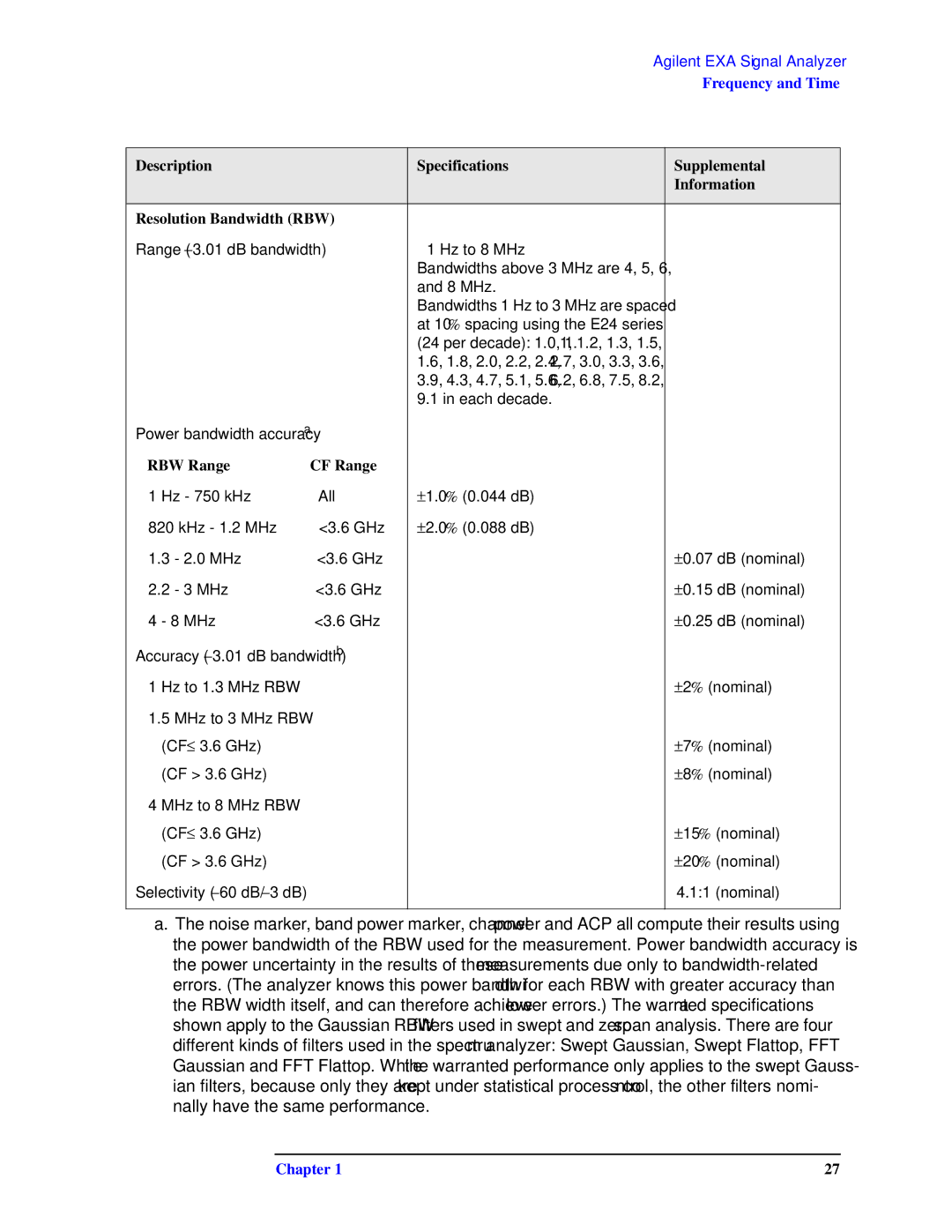 Agilent Technologies N9010A specifications RBW Range CF Range 